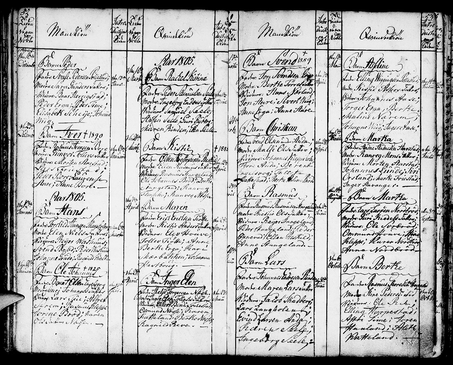 Klepp sokneprestkontor, SAST/A-101803/001/3/30BA/L0001: Parish register (official) no. A 1, 1793-1819, p. 52-53