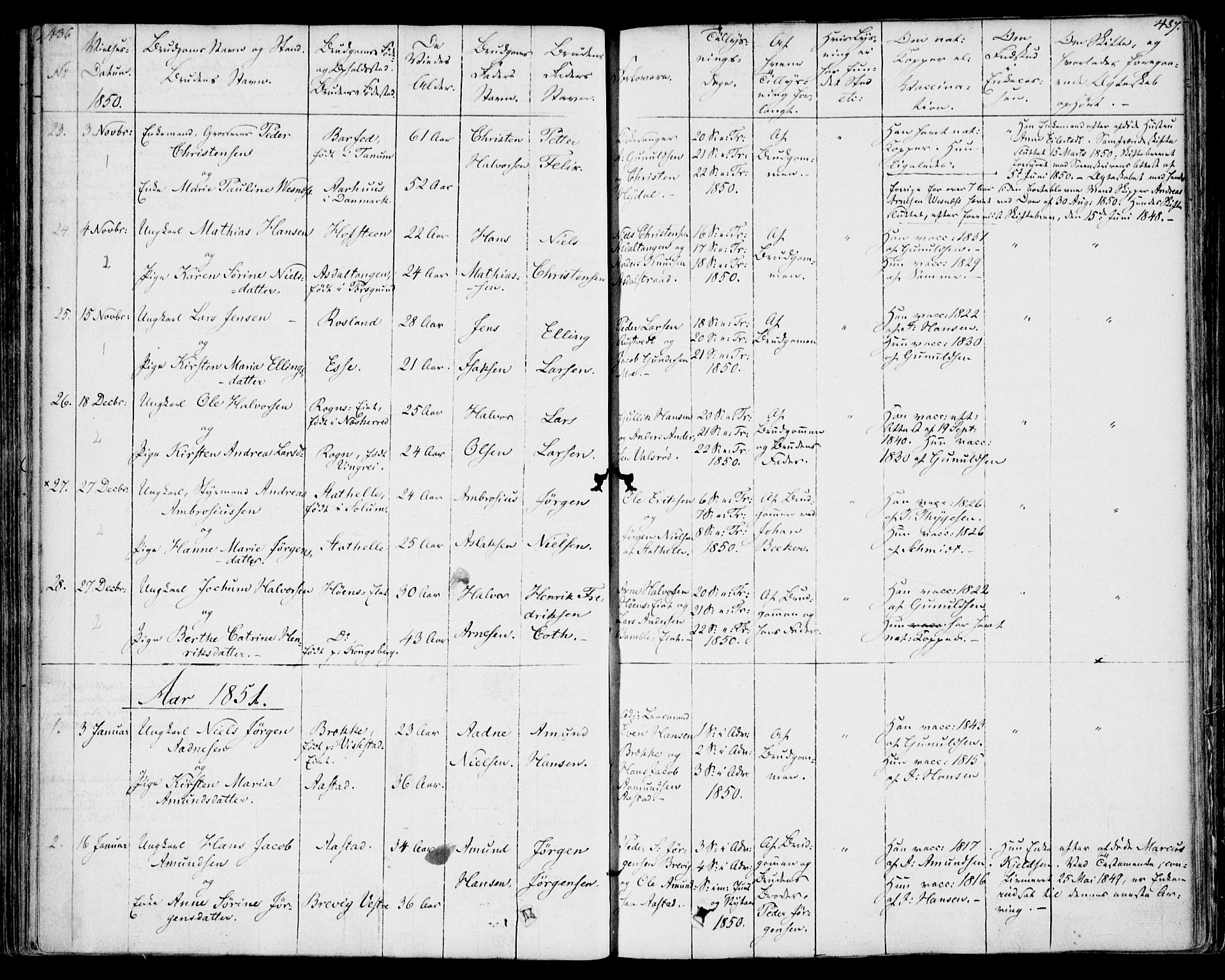 Bamble kirkebøker, AV/SAKO-A-253/F/Fa/L0004: Parish register (official) no. I 4, 1834-1853, p. 436-437