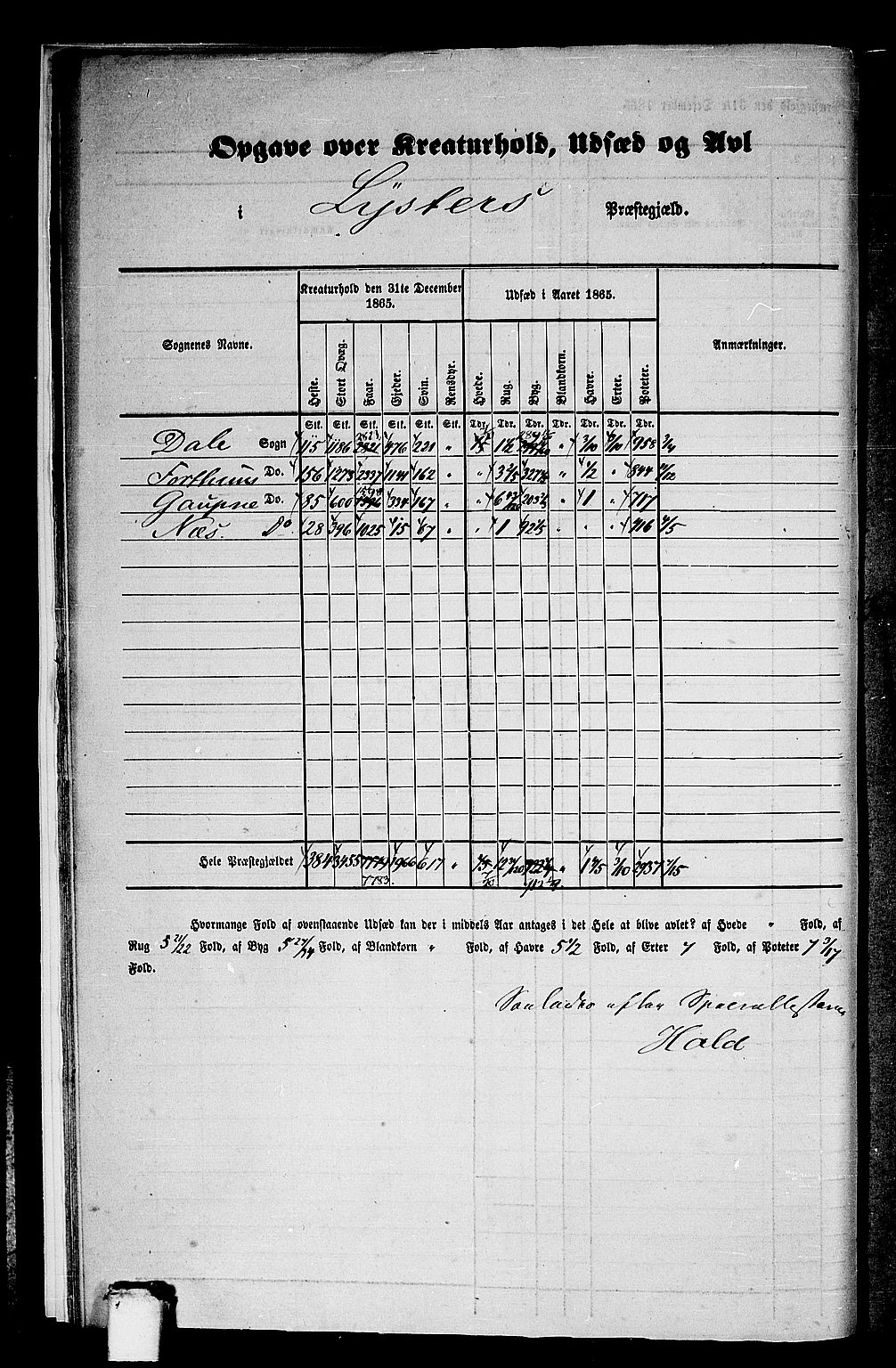 RA, 1865 census for Luster, 1865, p. 8