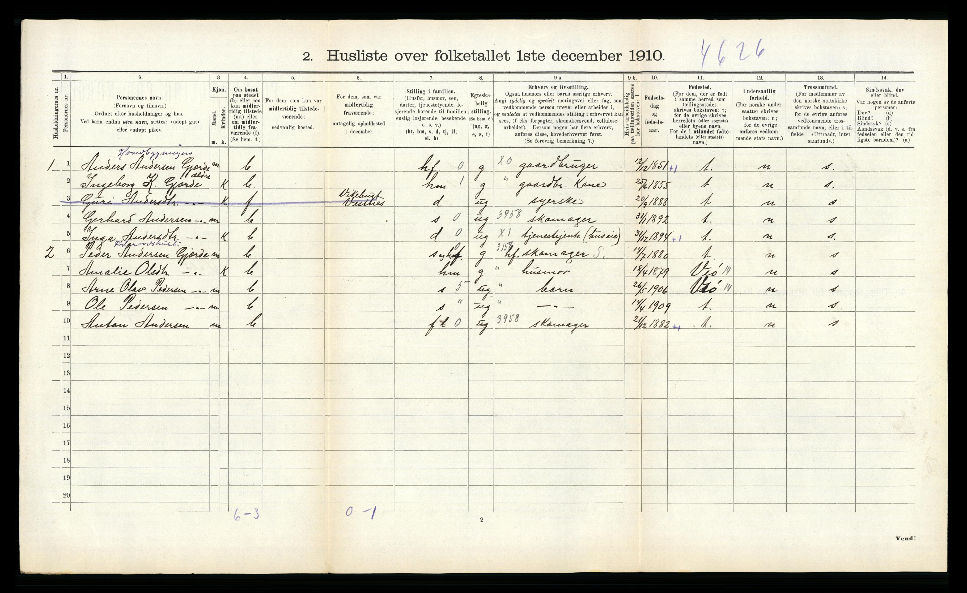 RA, 1910 census for Voll, 1910, p. 81