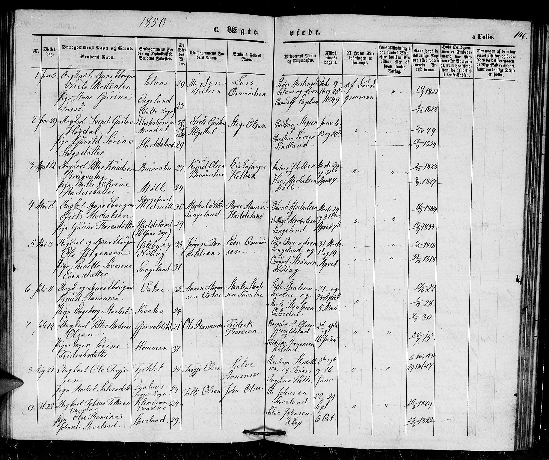 Holum sokneprestkontor, SAK/1111-0022/F/Fb/Fba/L0003: Parish register (copy) no. B 3, 1850-1866, p. 146