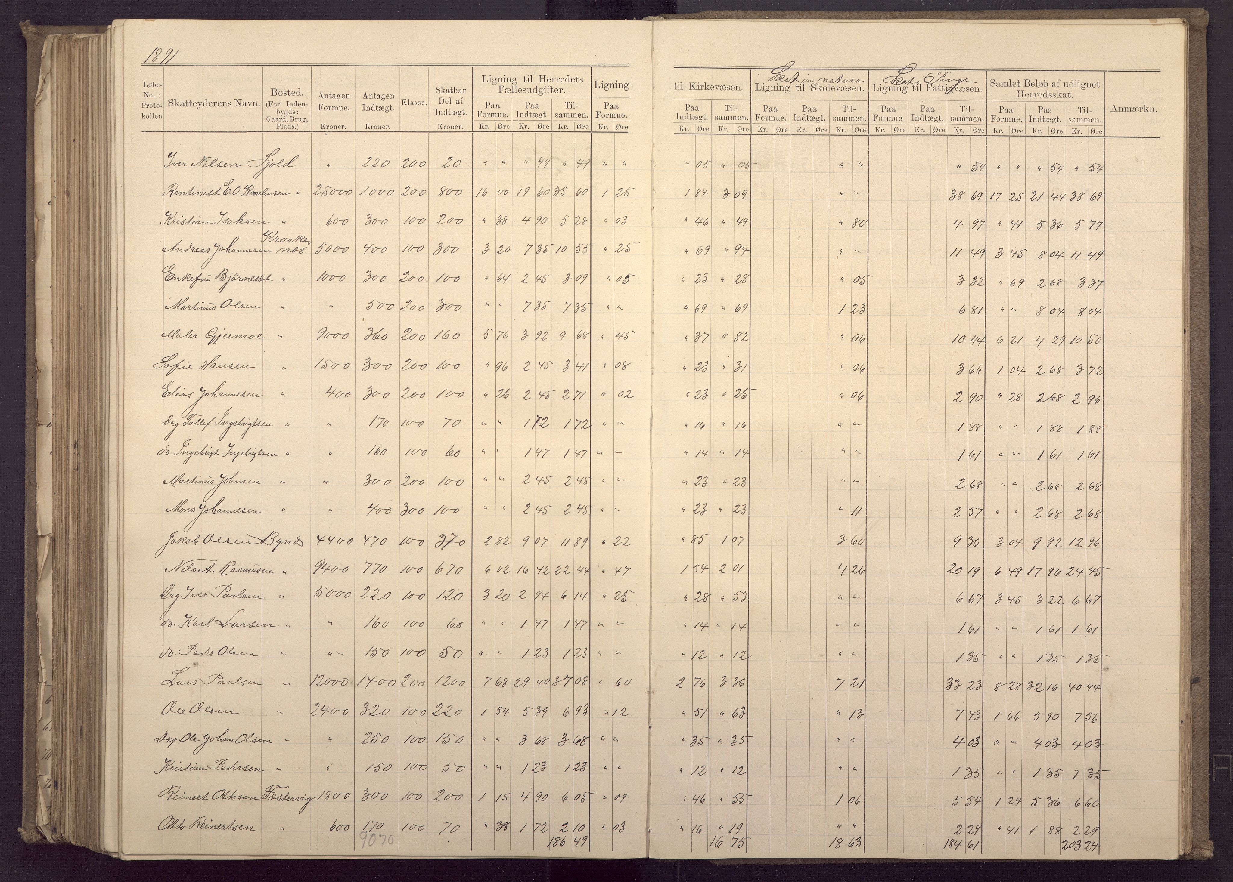 Fana kommune. Herredskassereren, BBA/A-0504/J/Jc/L0003: Ligningsprotokoll for Fana herred;, 1883-1891, p. 371