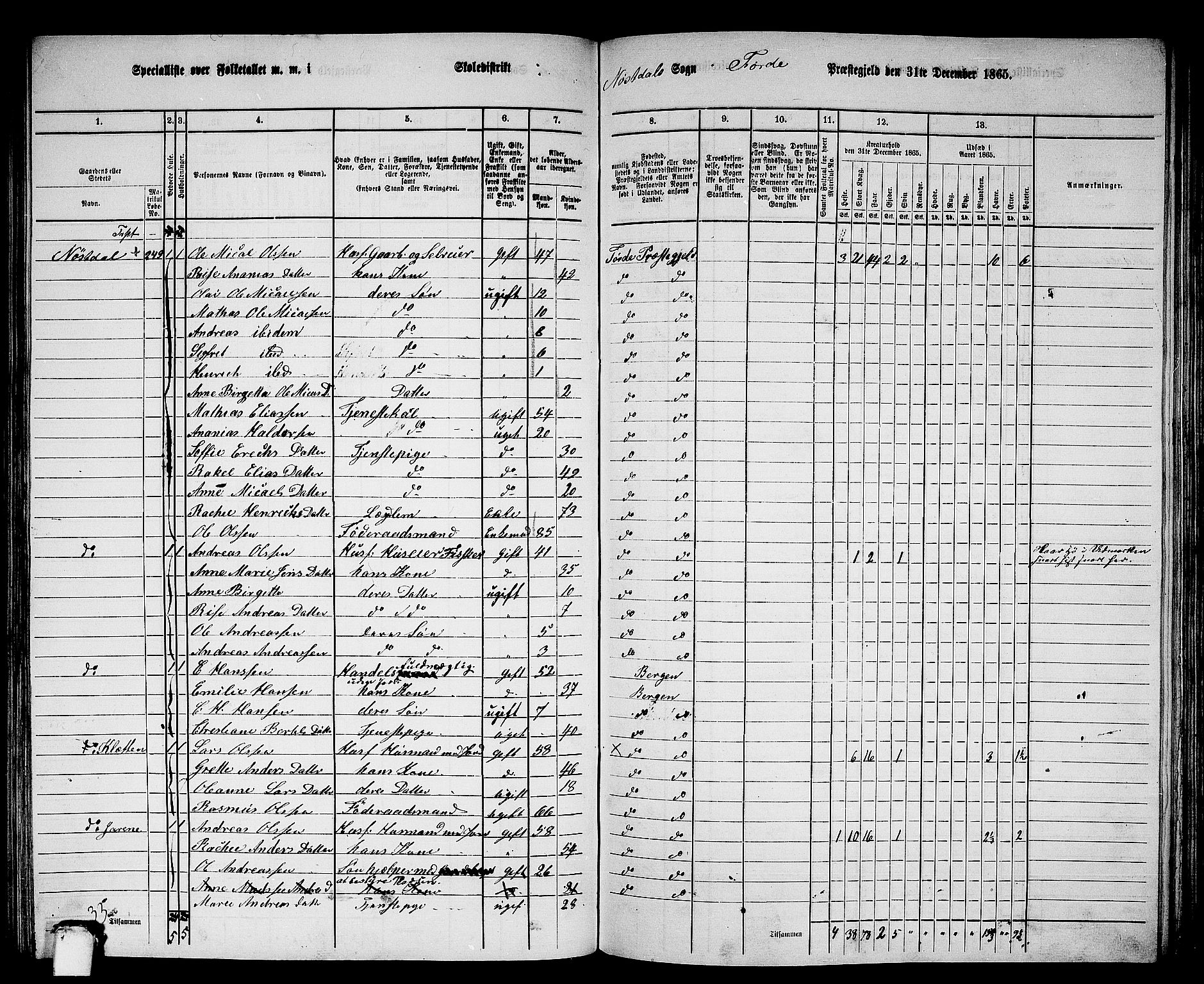 RA, 1865 census for Førde, 1865, p. 186