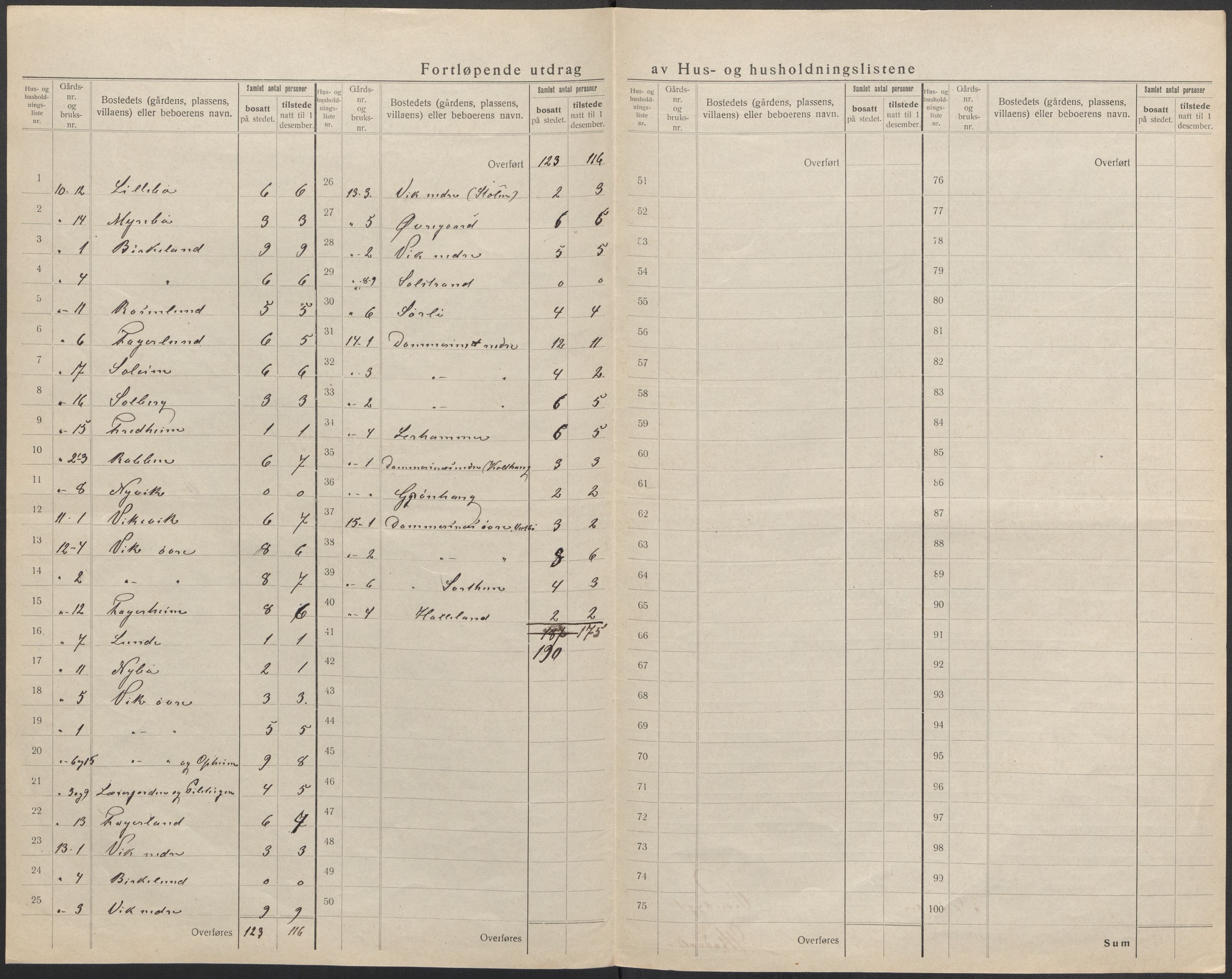 SAB, 1920 census for Vikebygd, 1920, p. 13