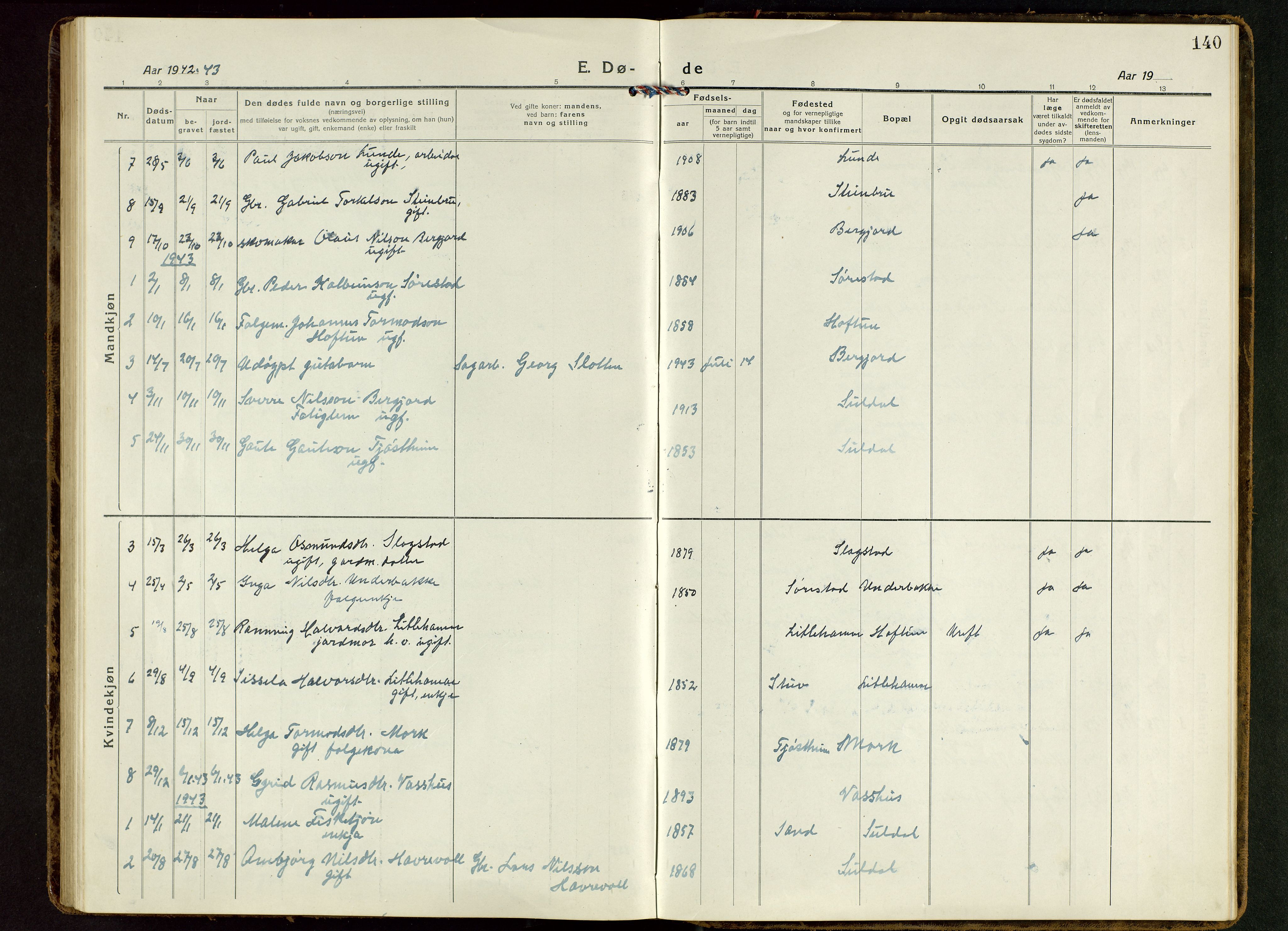 Suldal sokneprestkontor, AV/SAST-A-101845/01/V/L0007: Parish register (copy) no. B 7, 1917-1946, p. 140