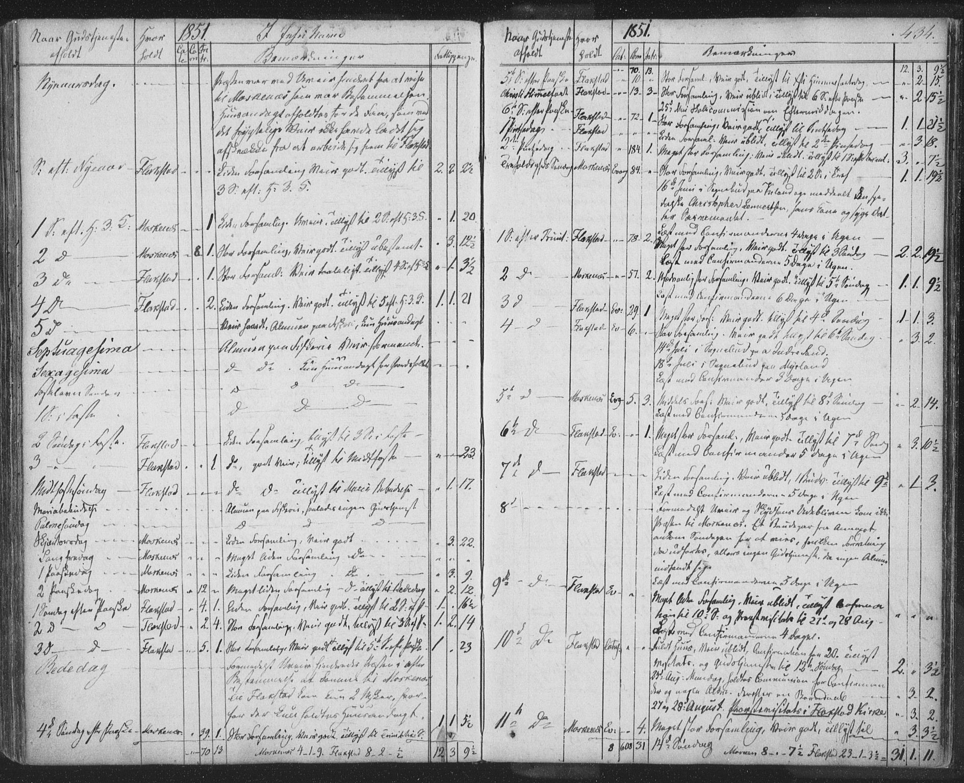 Ministerialprotokoller, klokkerbøker og fødselsregistre - Nordland, SAT/A-1459/885/L1202: Parish register (official) no. 885A03, 1838-1859, p. 434