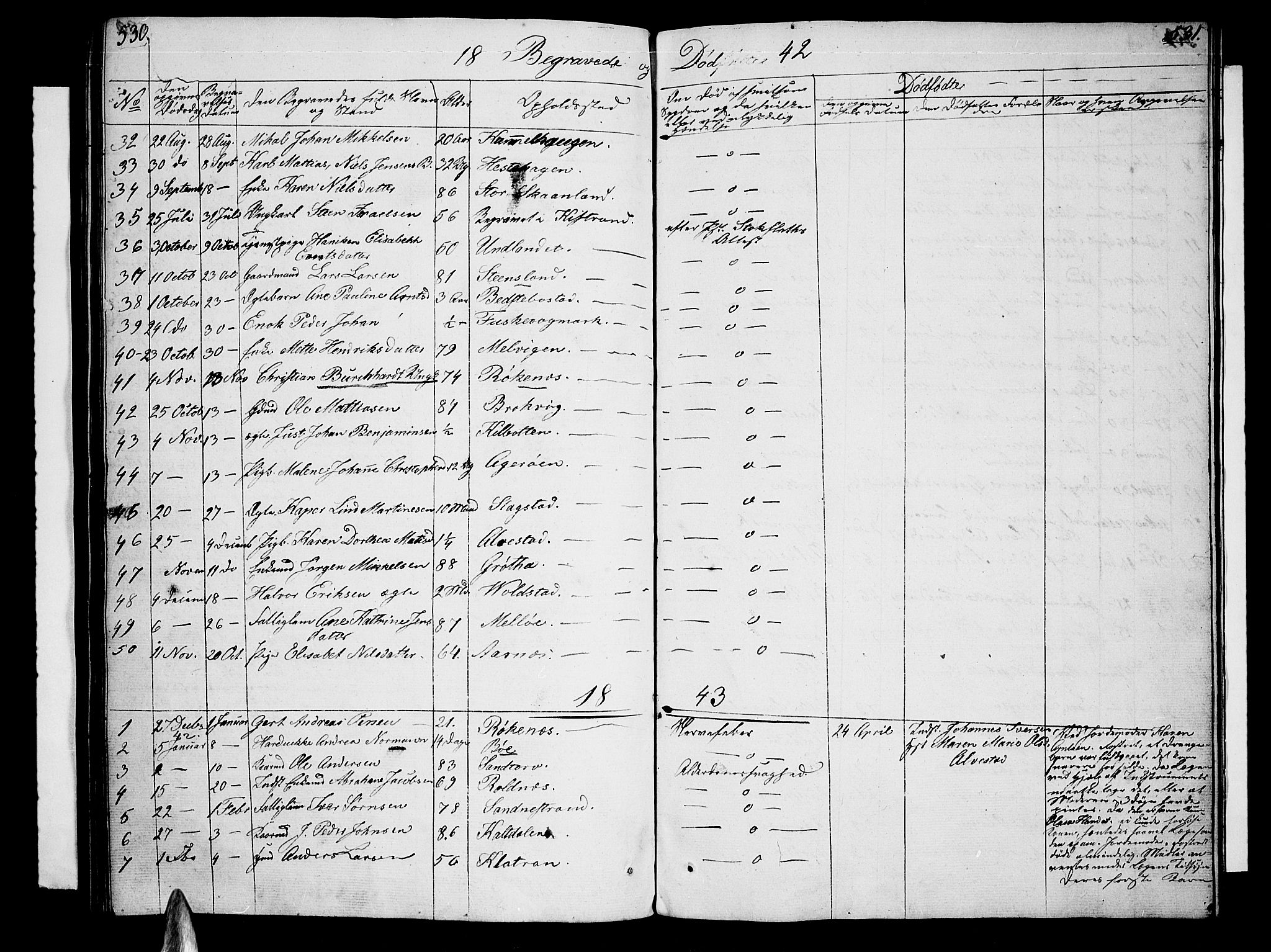 Trondenes sokneprestkontor, SATØ/S-1319/H/Hb/L0005klokker: Parish register (copy) no. 5, 1834-1845, p. 530-531