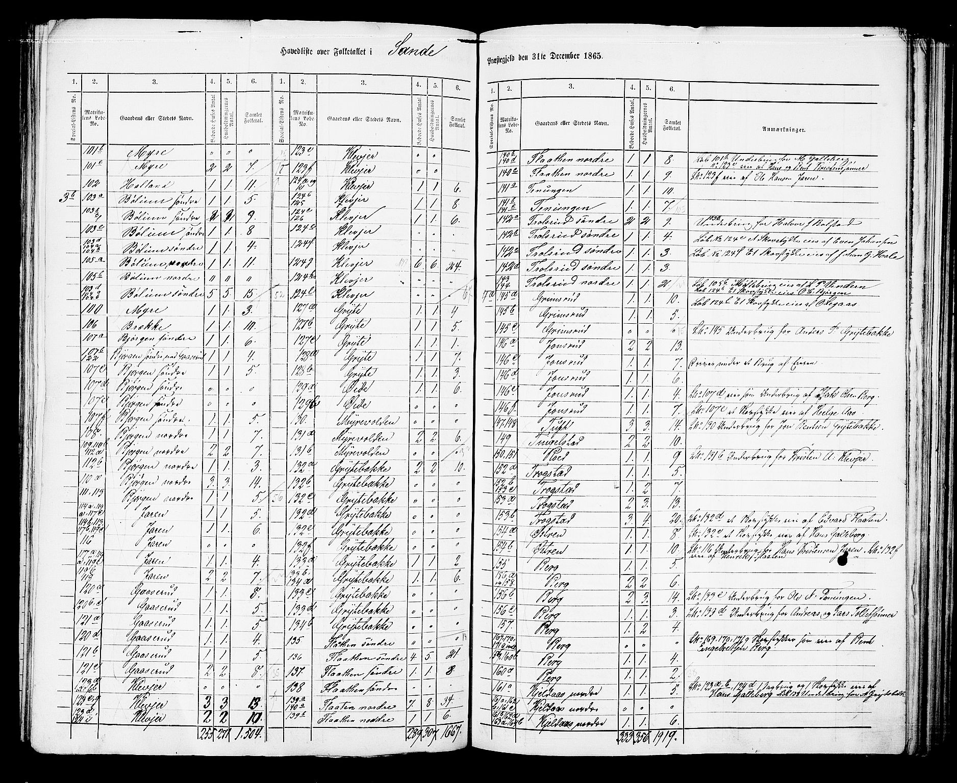 RA, 1865 census for Sande, 1865, p. 3