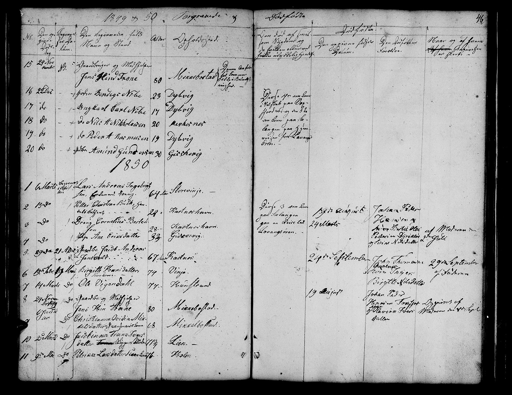 Tranøy sokneprestkontor, SATØ/S-1313/I/Ia/Iab/L0011klokker: Parish register (copy) no. 11, 1845-1859, p. 46
