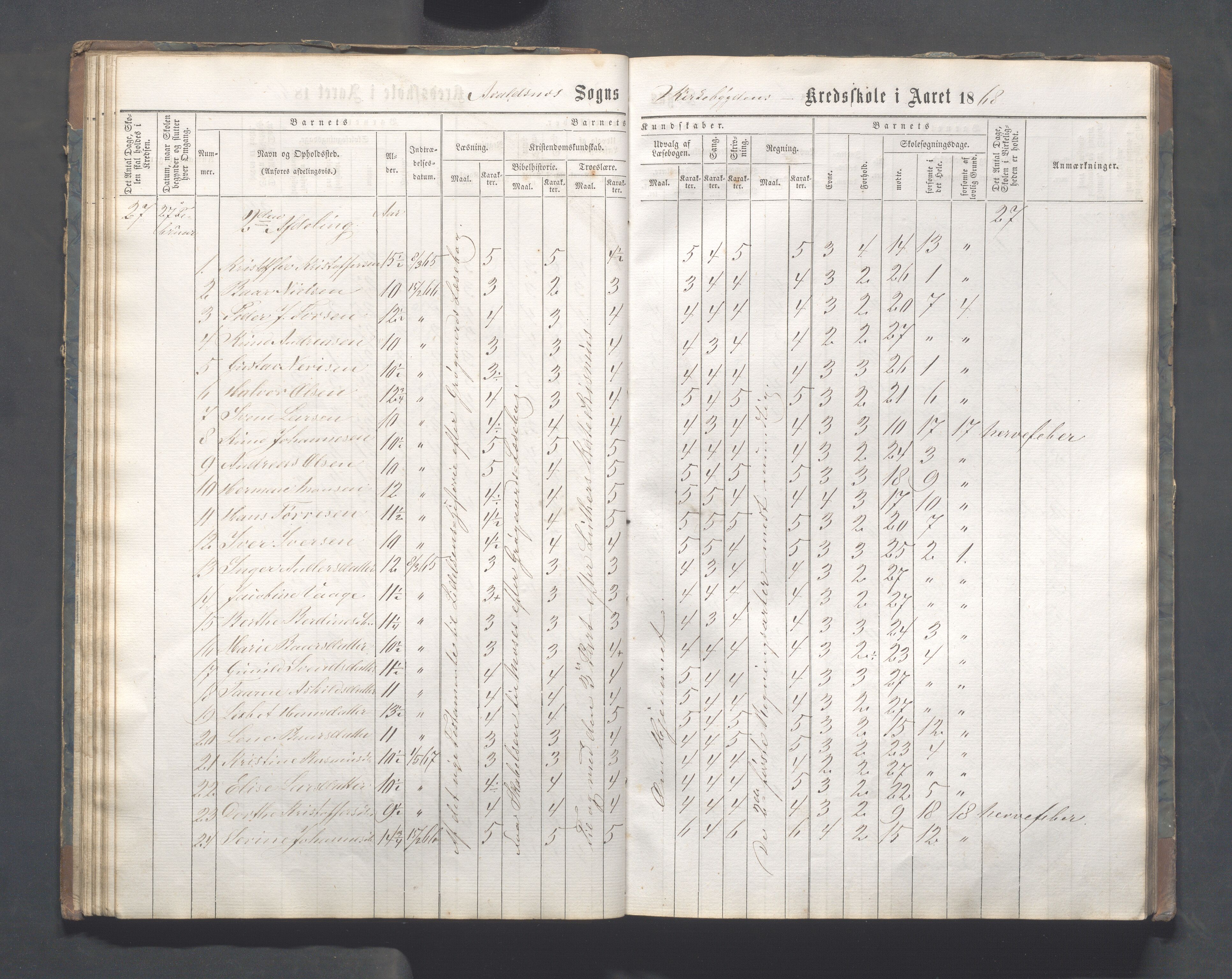 Avaldsnes kommune - Skeie skole, IKAR/A-847/H/L0001: Skoleprotokoll - Kirkebygden skolekrets, 1863-1882, p. 41