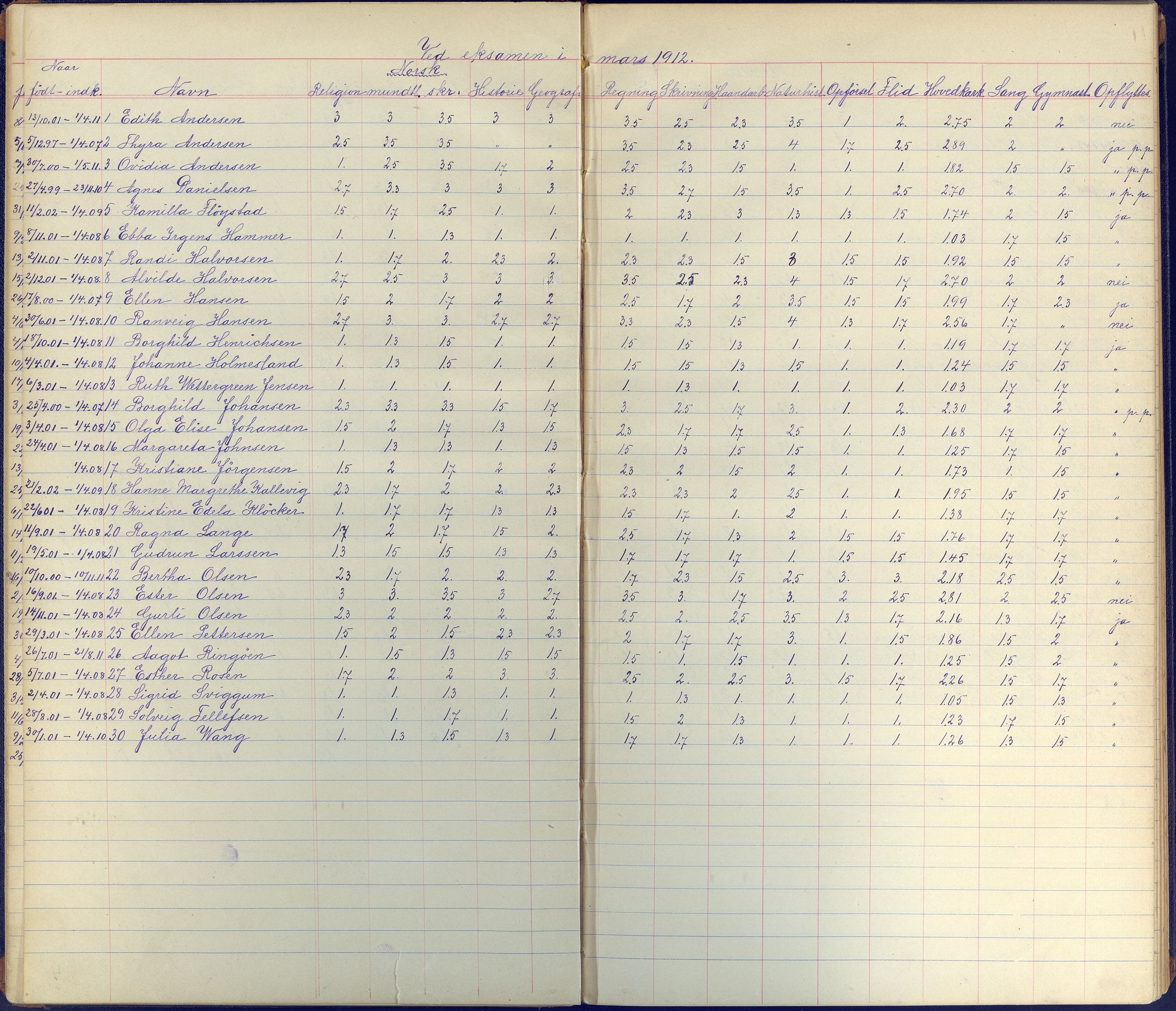 Arendal kommune, Katalog I, AAKS/KA0906-PK-I/07/L0102: Karakterprotkoll klasse 4B, 1899-1964
