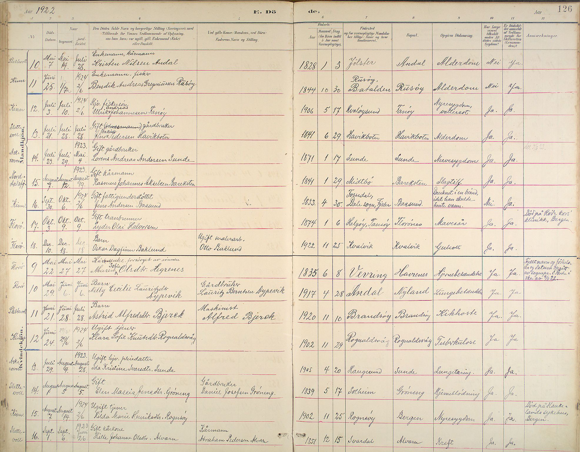 Kinn sokneprestembete, SAB/A-80801/H/Haa/Haab/L0011: Parish register (official) no. B 11, 1886-1936, p. 126