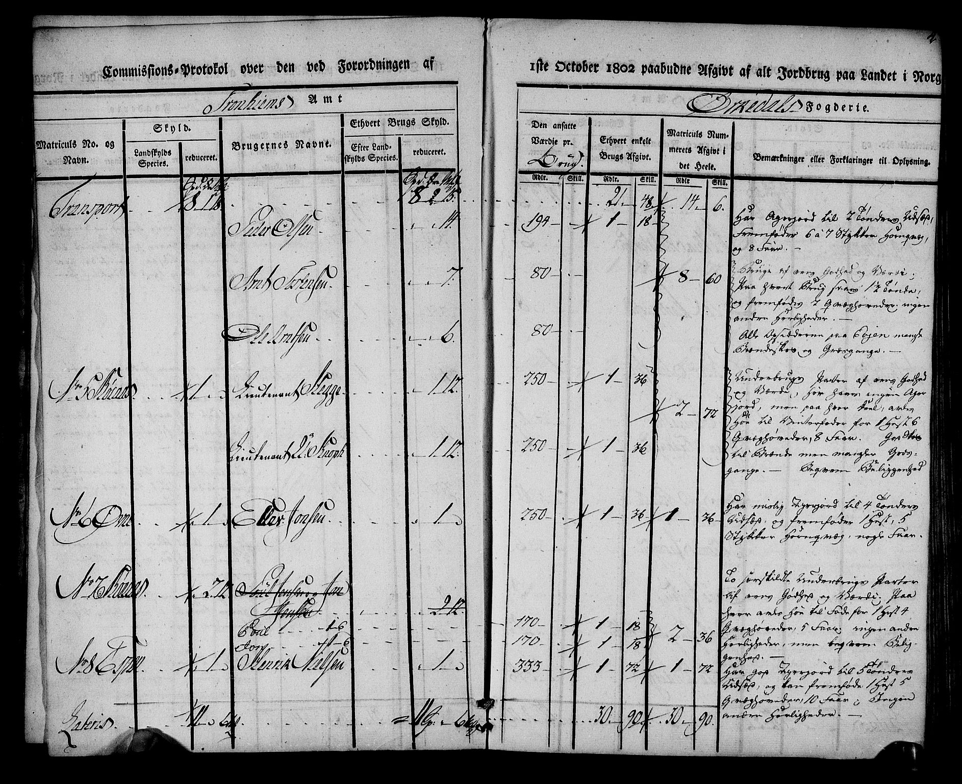 Rentekammeret inntil 1814, Realistisk ordnet avdeling, AV/RA-EA-4070/N/Ne/Nea/L0135: Orkdal og Gauldal fogderi. Kommisjonsprotokoll for Orkdalen, 1803, p. 4