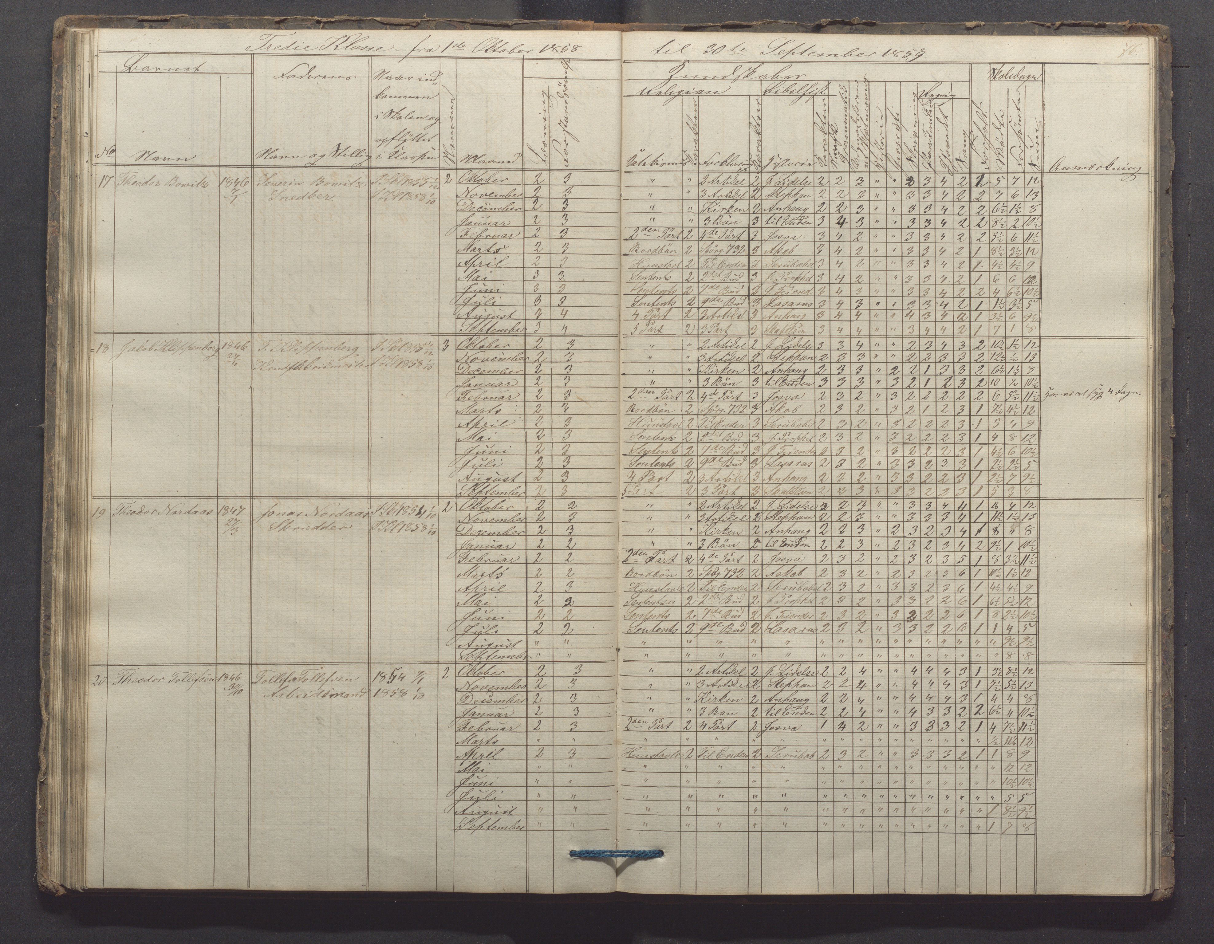 Egersund kommune (Ladested) - Egersund almueskole/folkeskole, IKAR/K-100521/H/L0006: Skoleprotokoll - Folkeskolen, 3. klasse, 1854-1862, p. 76