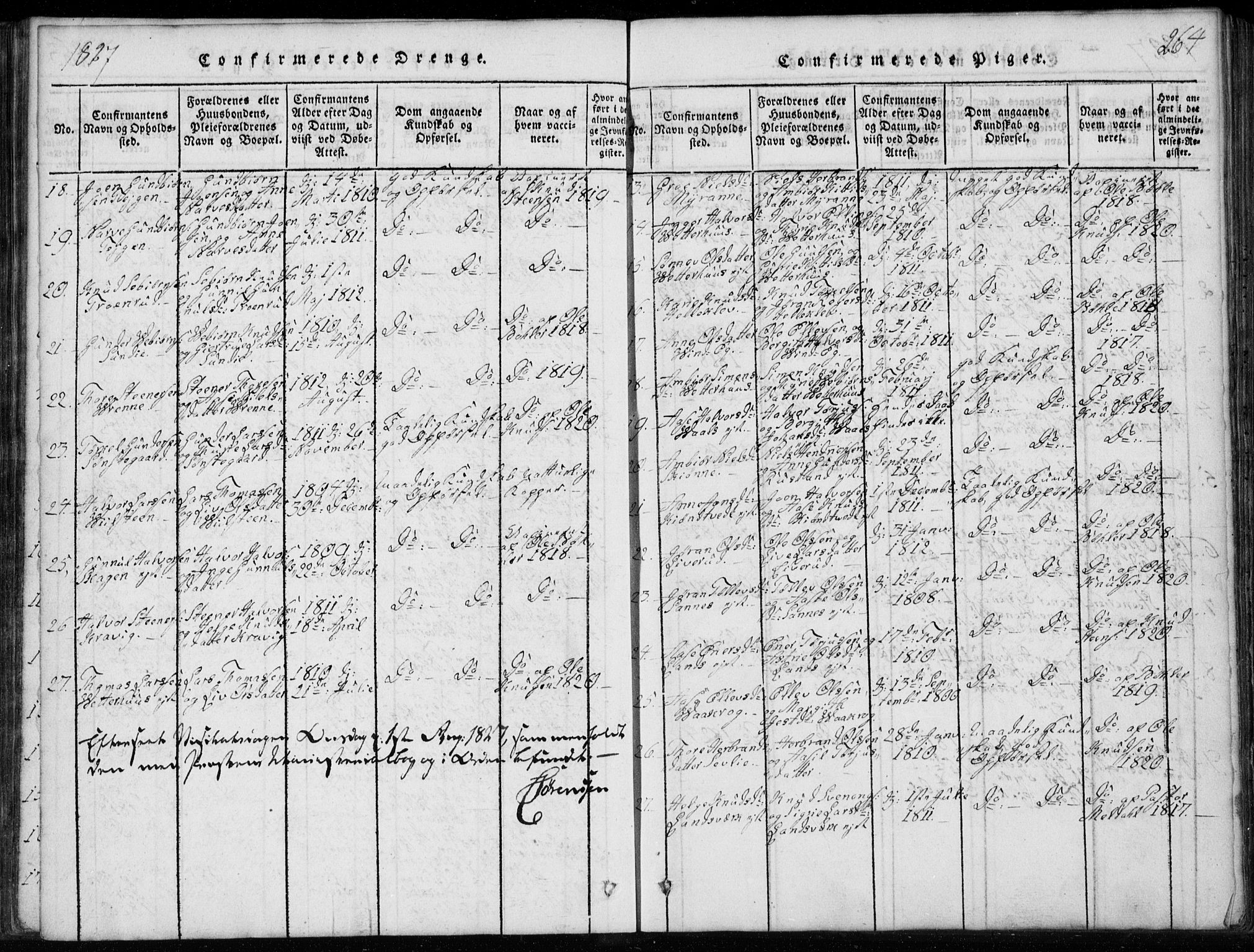 Rollag kirkebøker, AV/SAKO-A-240/G/Ga/L0001: Parish register (copy) no. I 1, 1814-1831, p. 264