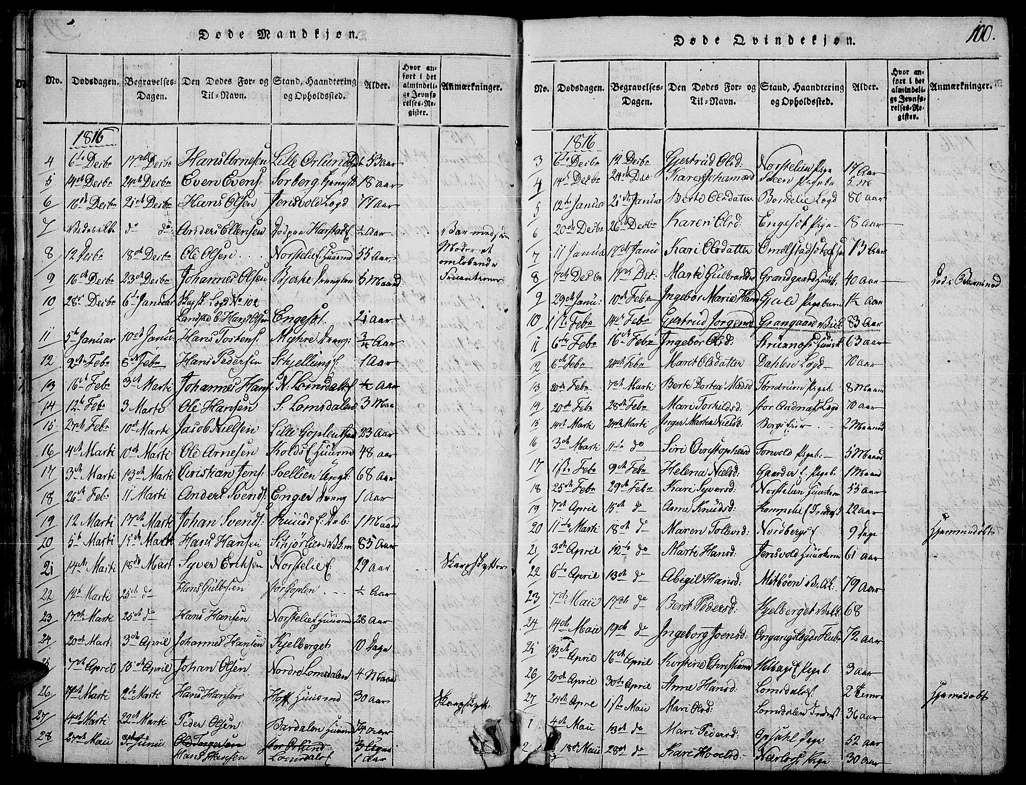 Land prestekontor, SAH/PREST-120/H/Ha/Haa/L0007: Parish register (official) no. 7, 1814-1830, p. 100