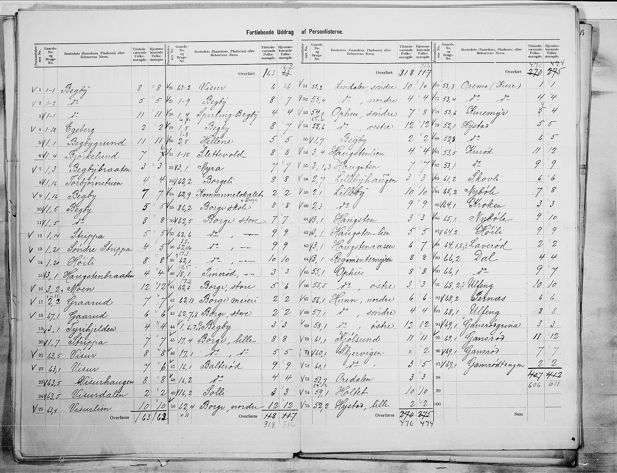 SAO, 1900 census for Borge, 1900, p. 22