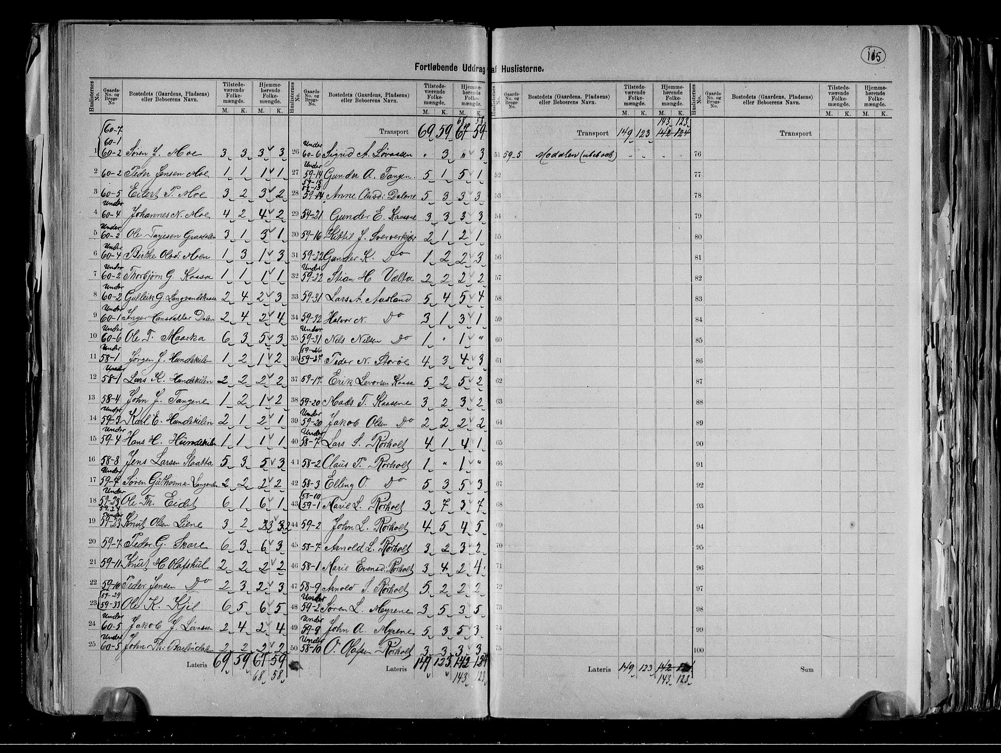 RA, 1891 census for 0814 Bamble, 1891, p. 31