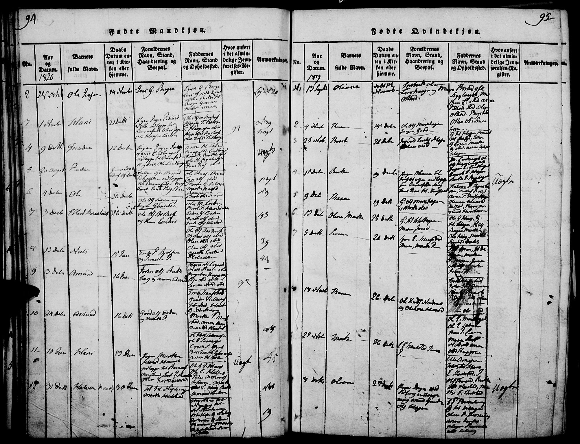 Elverum prestekontor, AV/SAH-PREST-044/H/Ha/Haa/L0007: Parish register (official) no. 7, 1815-1830, p. 94-95