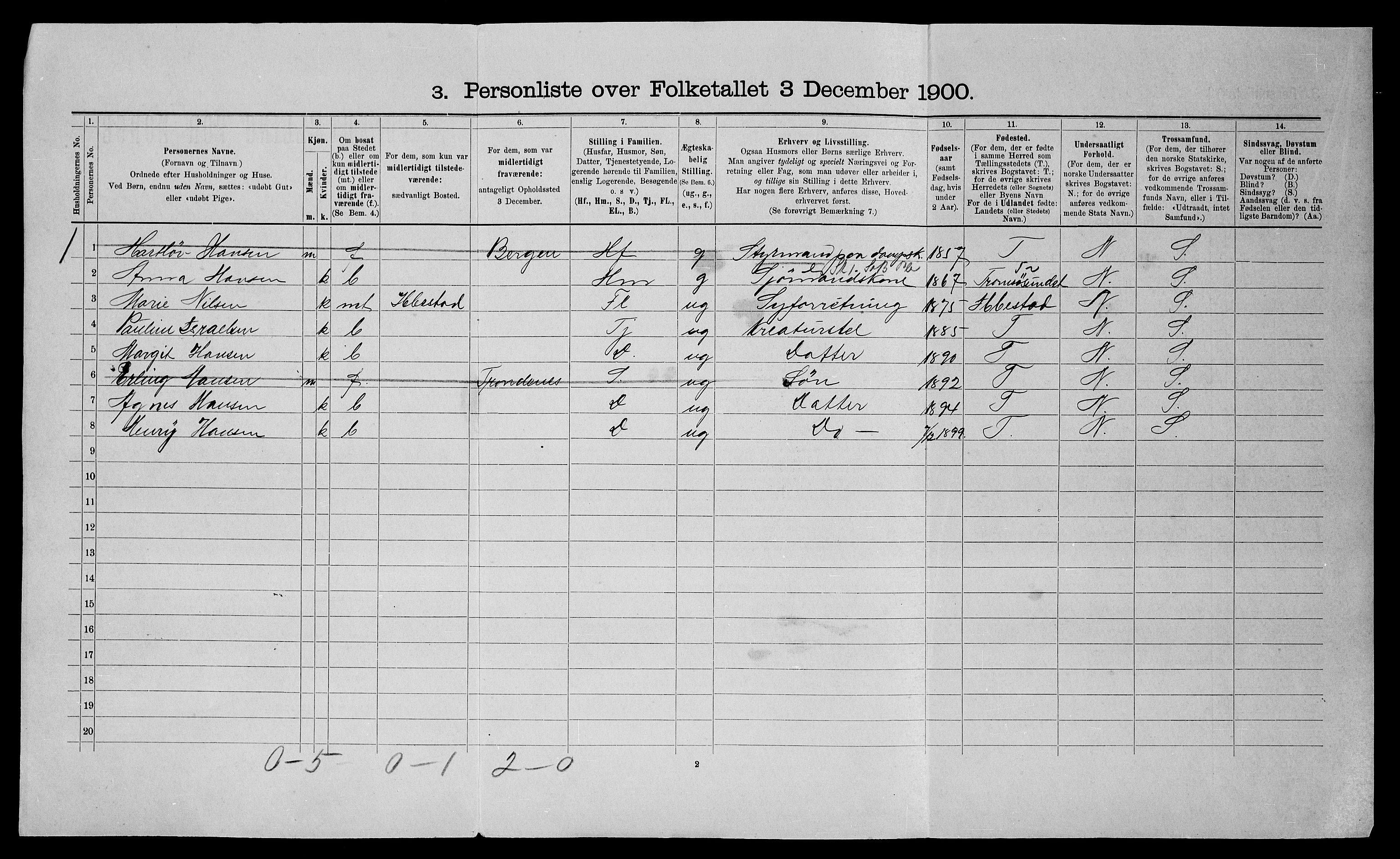 SATØ, 1900 census for Trondenes, 1900, p. 845