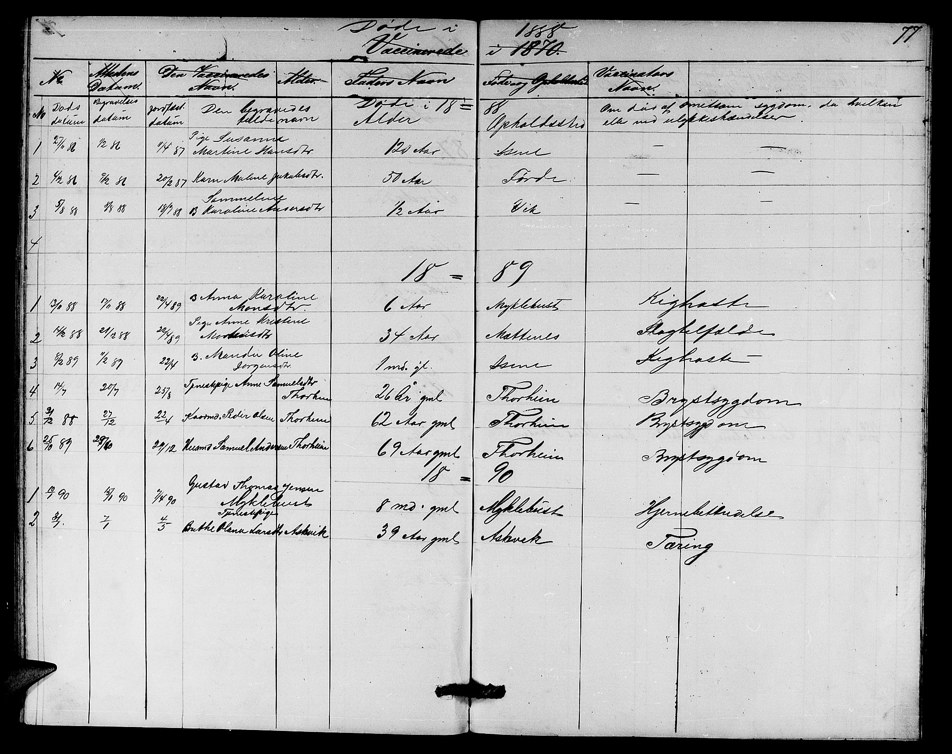 Davik sokneprestembete, AV/SAB-A-79701/H/Hab/Habd/L0001: Parish register (copy) no. D 1, 1866-1891, p. 77