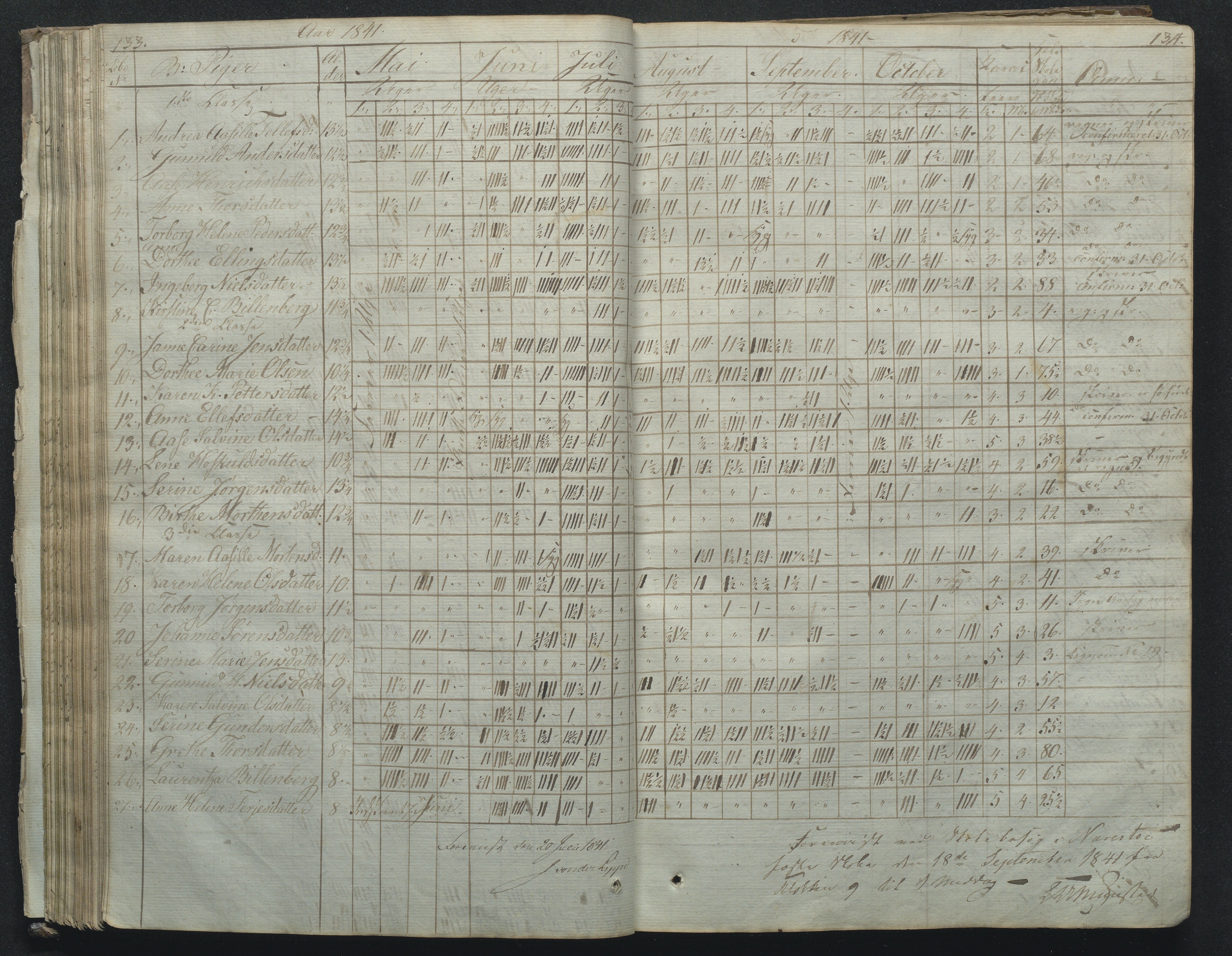 Flosta kommune, Narestø skole, AAKS/KA0916-550c/F2/L0001: Skoleprotokoll for Naresø faste skole, 1829-1862, p. 133-134