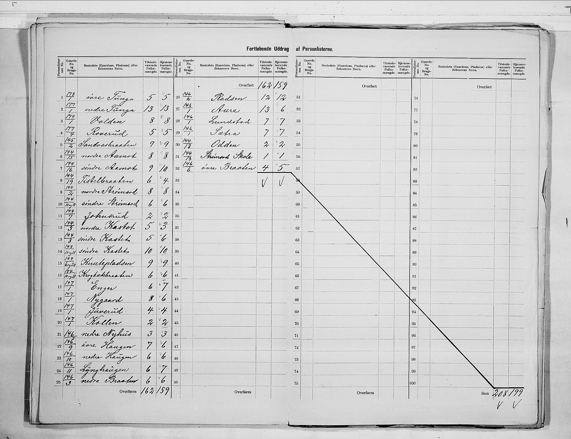 RA, 1900 census for Norderhov, 1900, p. 41