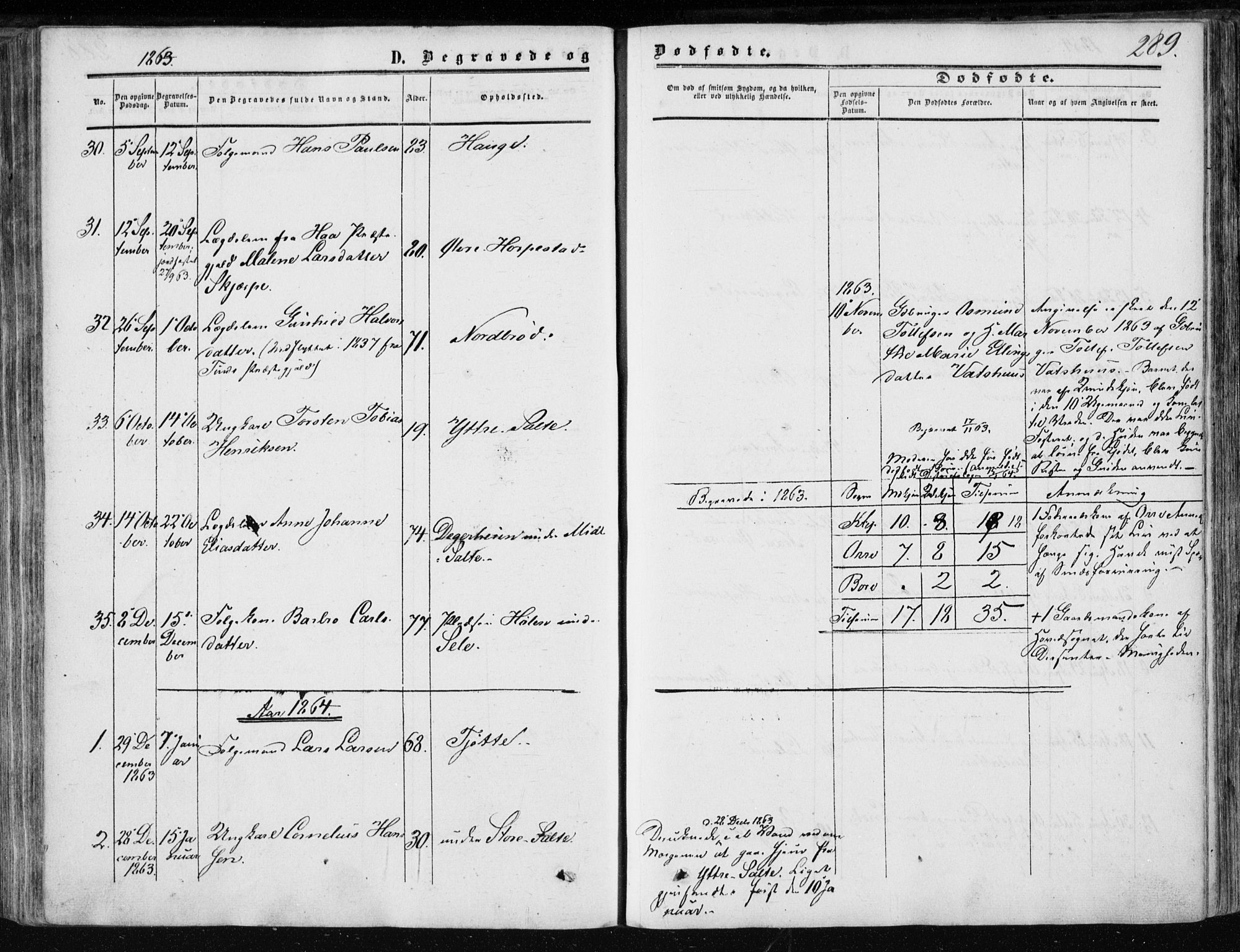 Klepp sokneprestkontor, SAST/A-101803/001/3/30BA/L0005: Parish register (official) no. A 5, 1853-1870, p. 289