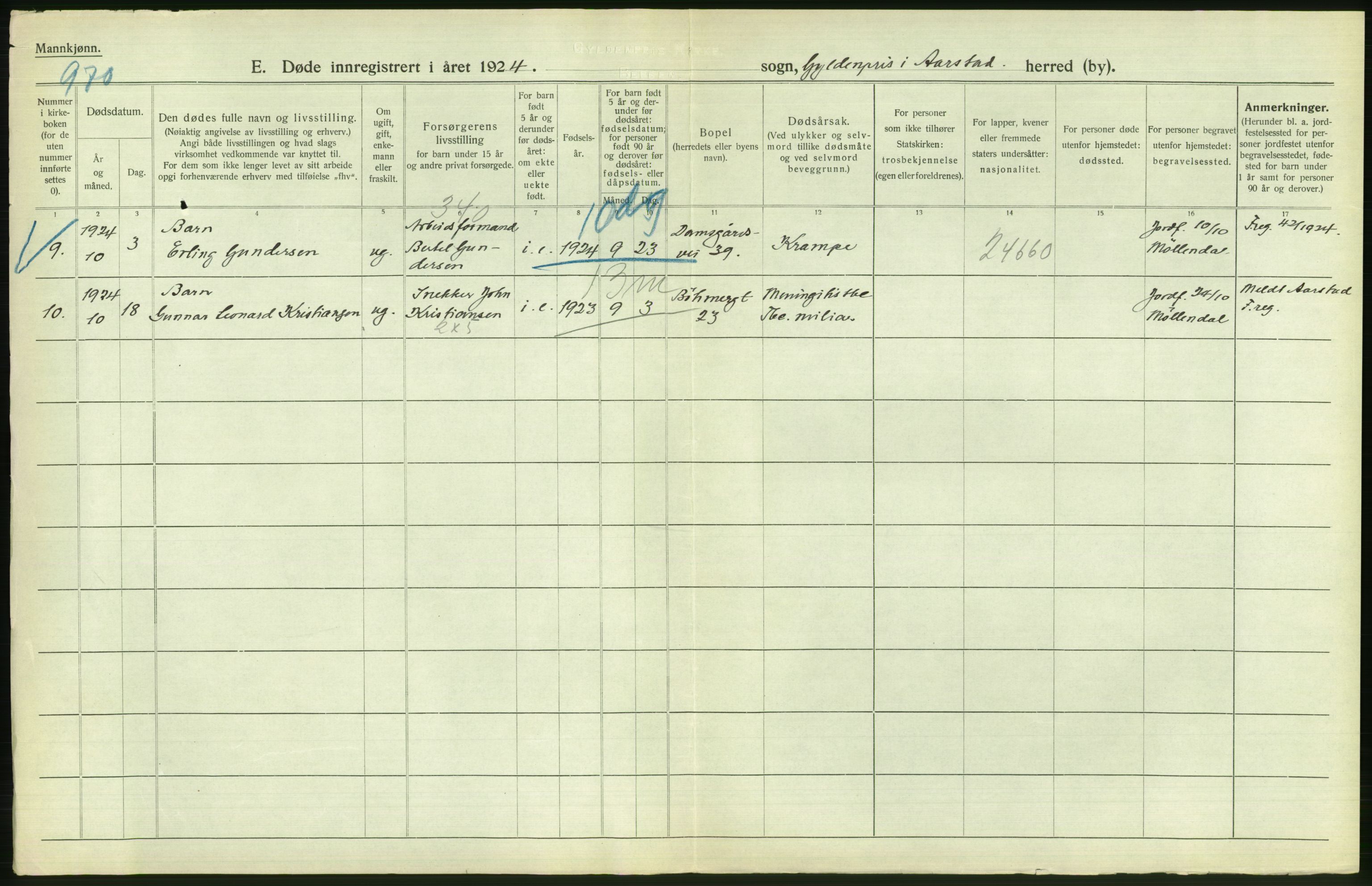 Statistisk sentralbyrå, Sosiodemografiske emner, Befolkning, AV/RA-S-2228/D/Df/Dfc/Dfcd/L0028: Bergen: Gifte, døde., 1924, p. 534