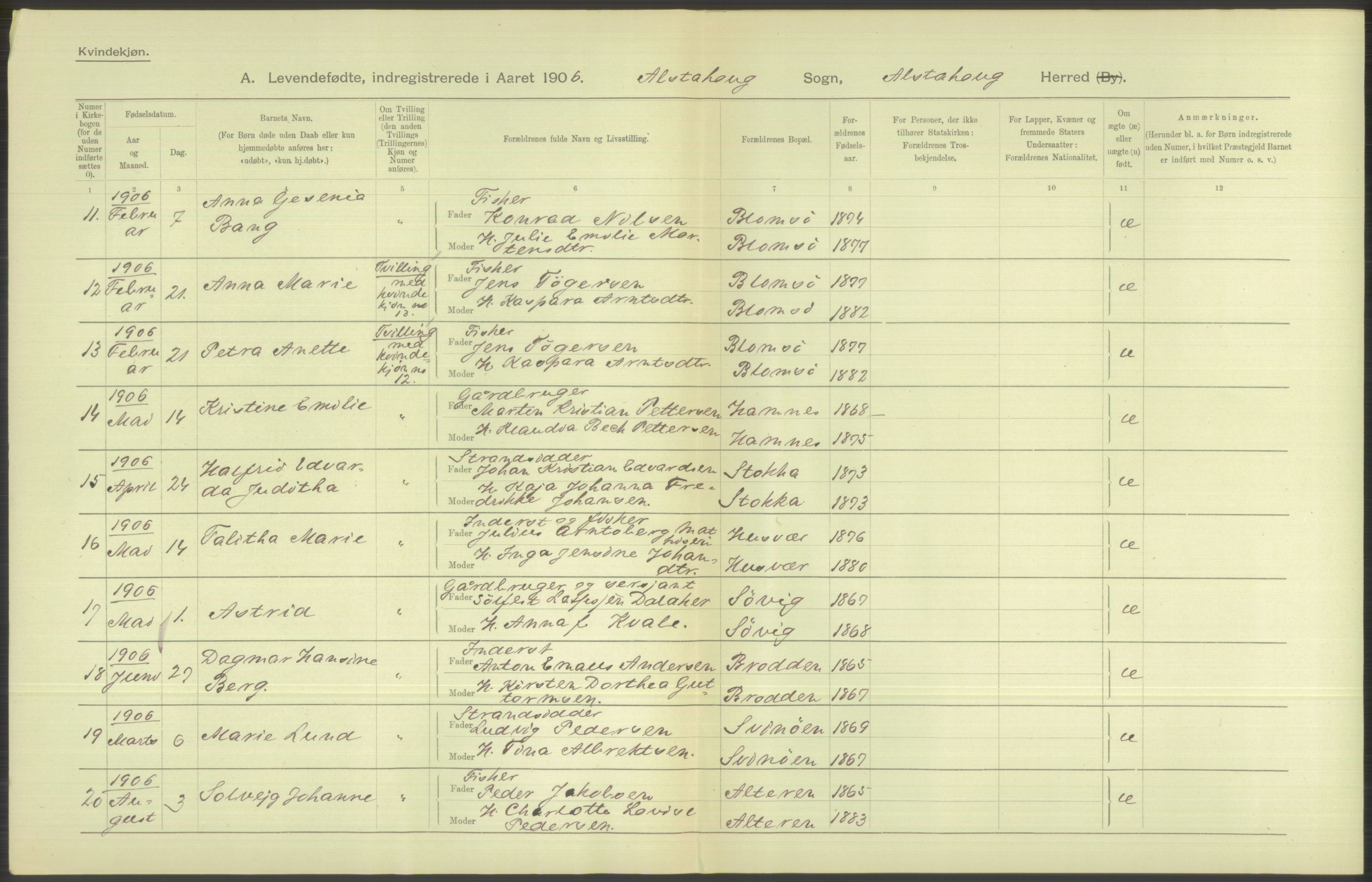 Statistisk sentralbyrå, Sosiodemografiske emner, Befolkning, AV/RA-S-2228/D/Df/Dfa/Dfad/L0043: Nordlands amt: Levendefødte menn og kvinner. Bygder., 1906, p. 34