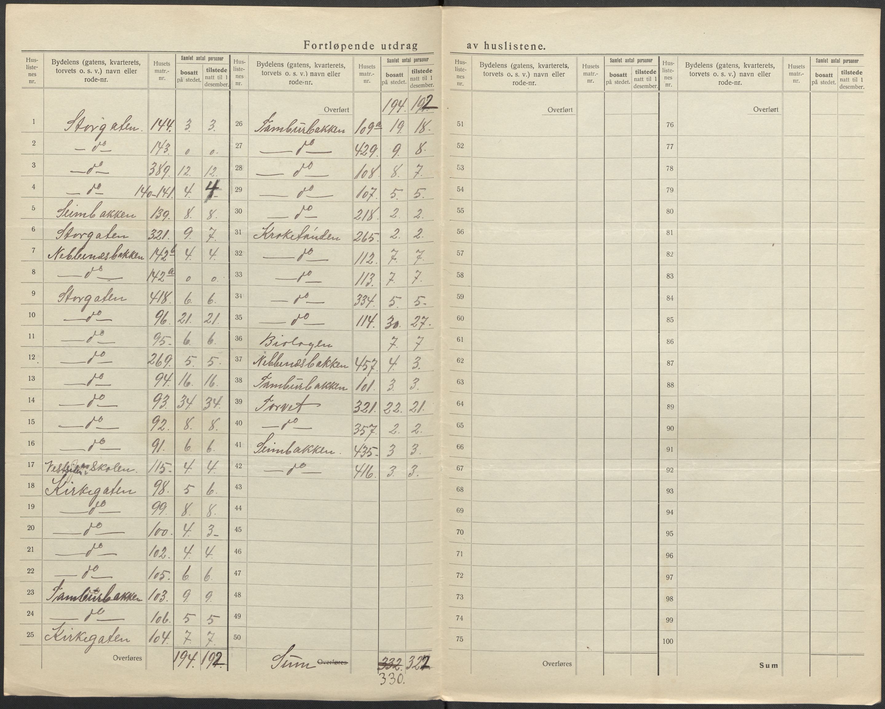 SAO, 1920 census for Drøbak, 1920, p. 10