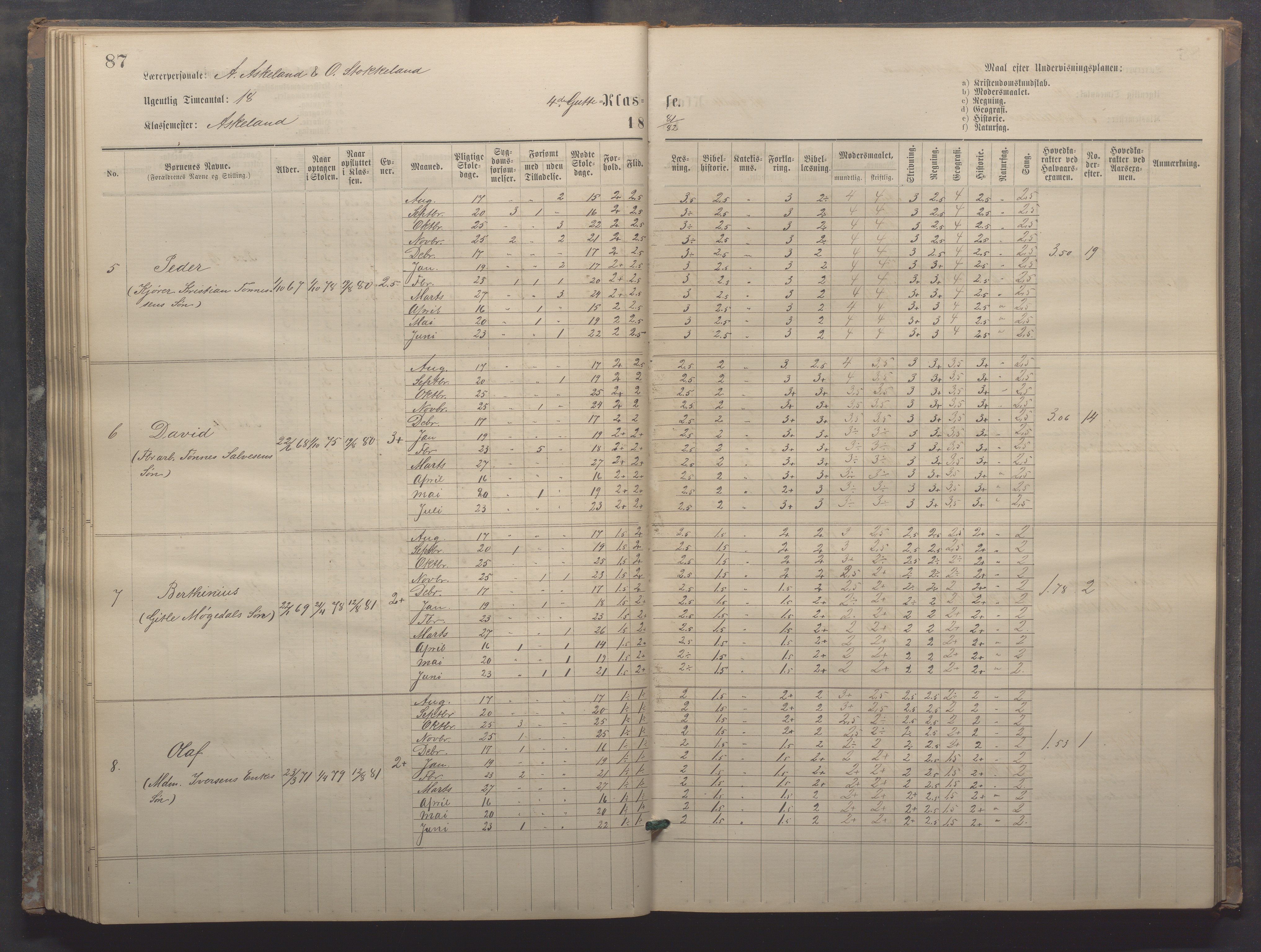 Egersund kommune (Ladested) - Egersund almueskole/folkeskole, IKAR/K-100521/H/L0017: Skoleprotokoll - Almueskolen, 5./6. klasse, 1877-1887, p. 87