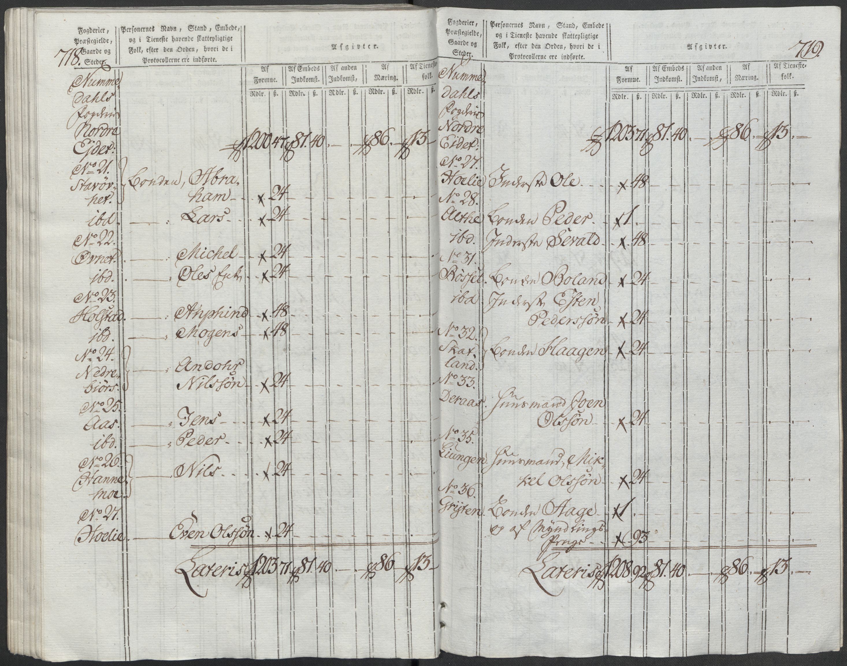 Rentekammeret inntil 1814, Reviderte regnskaper, Mindre regnskaper, AV/RA-EA-4068/Rf/Rfe/L0025: Moss, Onsøy, Tune og Veme fogderi. Namdal fogderi, 1789, p. 235