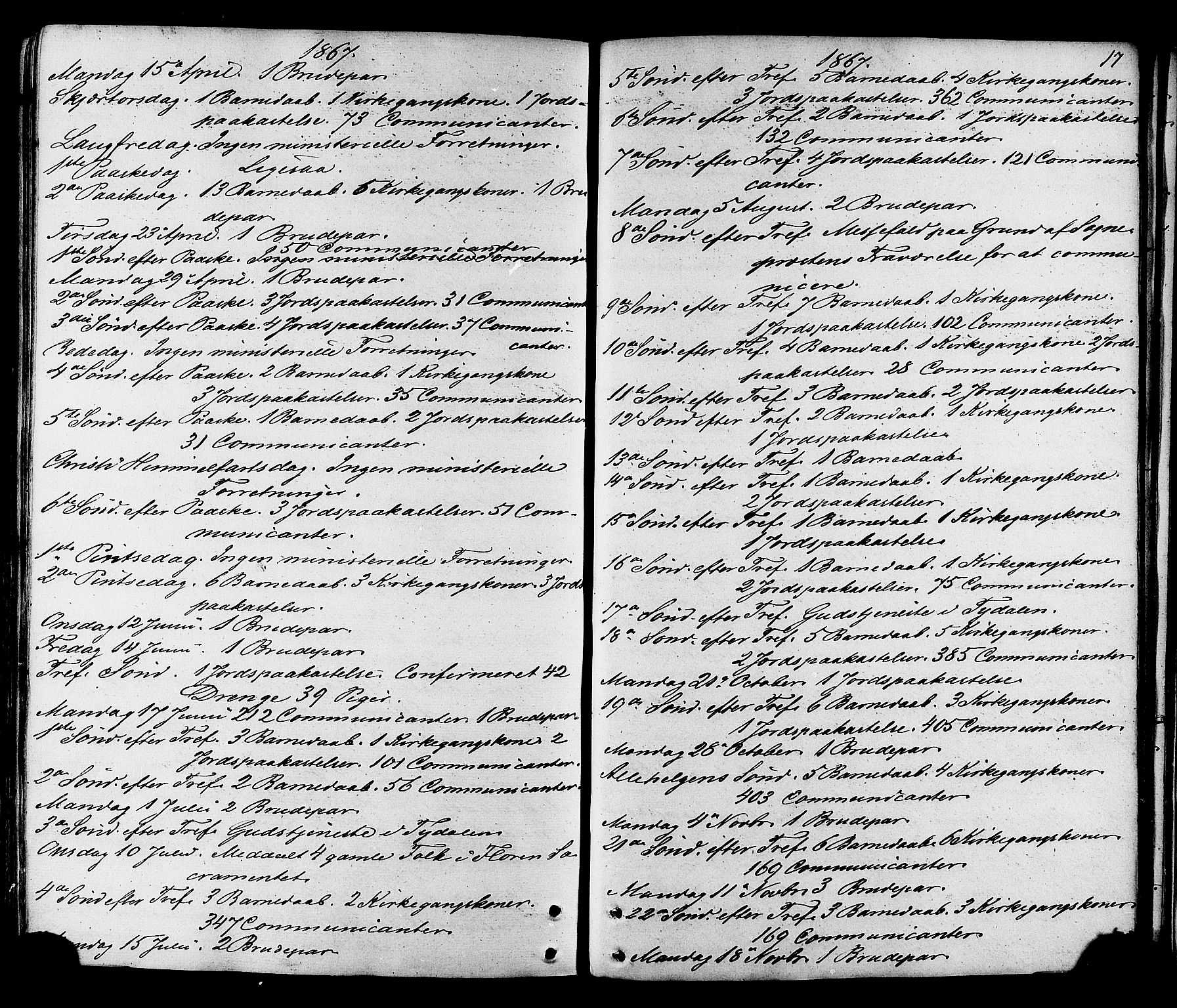 Ministerialprotokoller, klokkerbøker og fødselsregistre - Sør-Trøndelag, SAT/A-1456/695/L1147: Parish register (official) no. 695A07, 1860-1877, p. 17