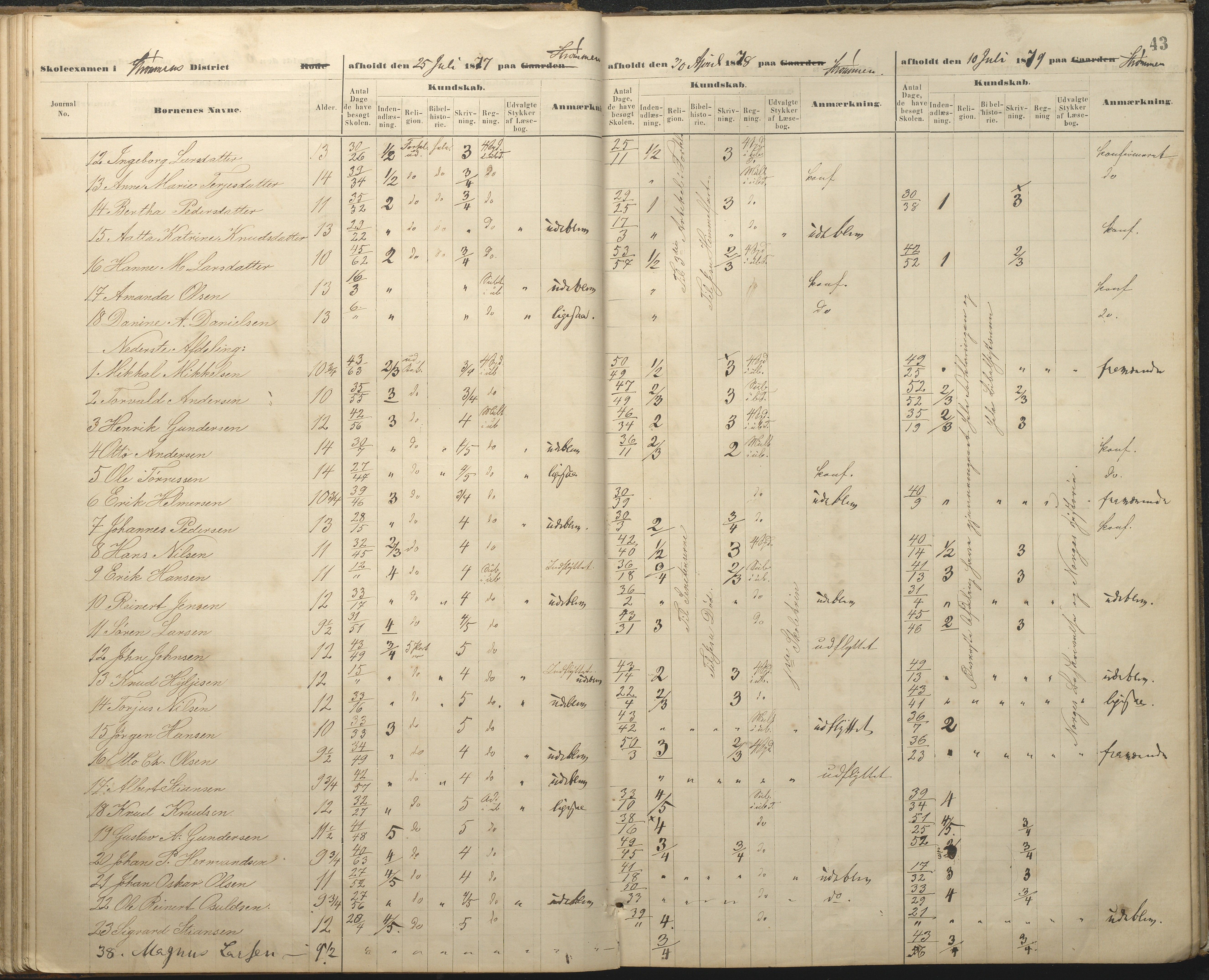 Øyestad kommune frem til 1979, AAKS/KA0920-PK/06/06A/L0048: Eksamensprotokoll, 1866-1879, p. 43