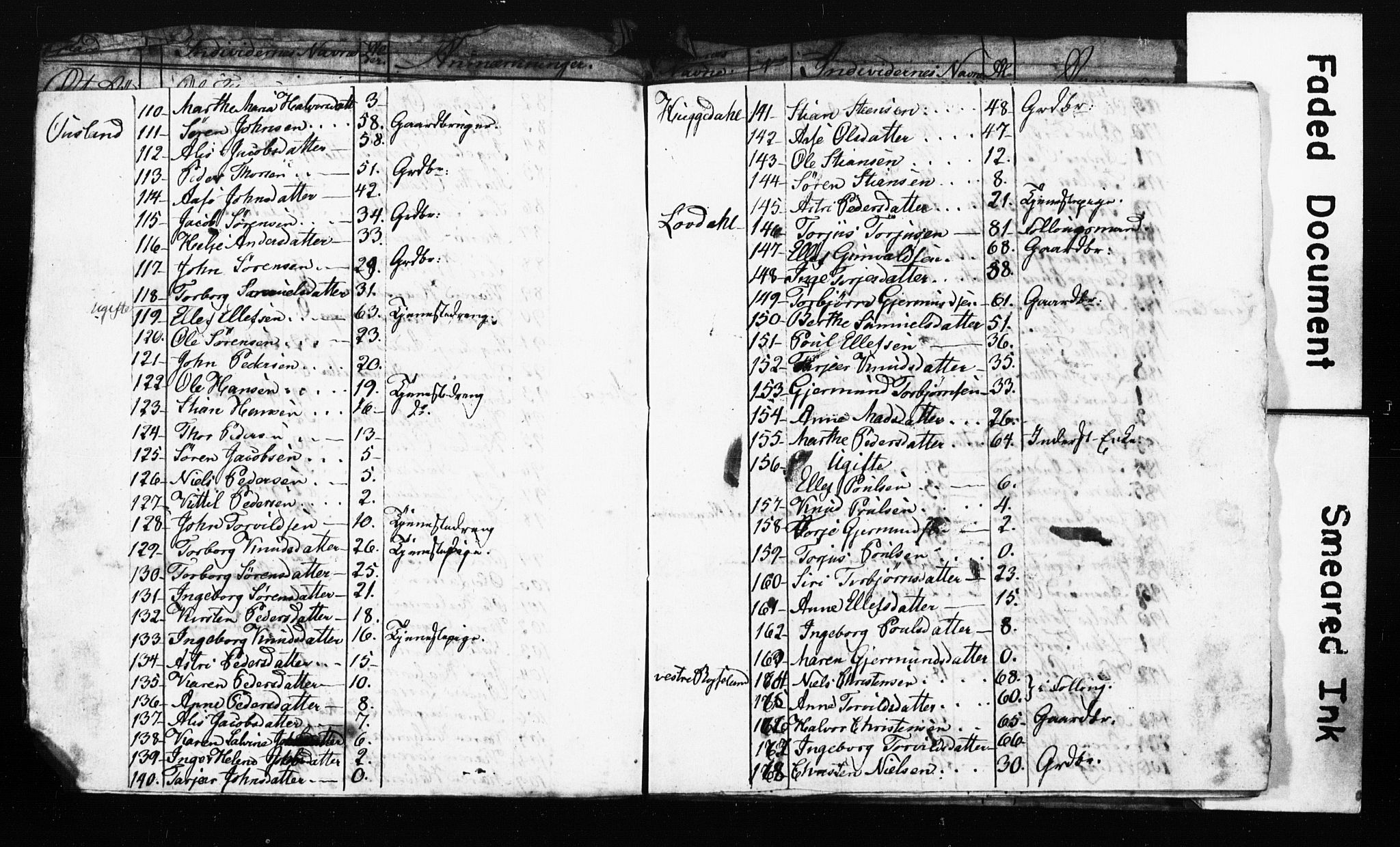 AAKS, Census 1825 for Risør/Søndeled, 1825, p. 5