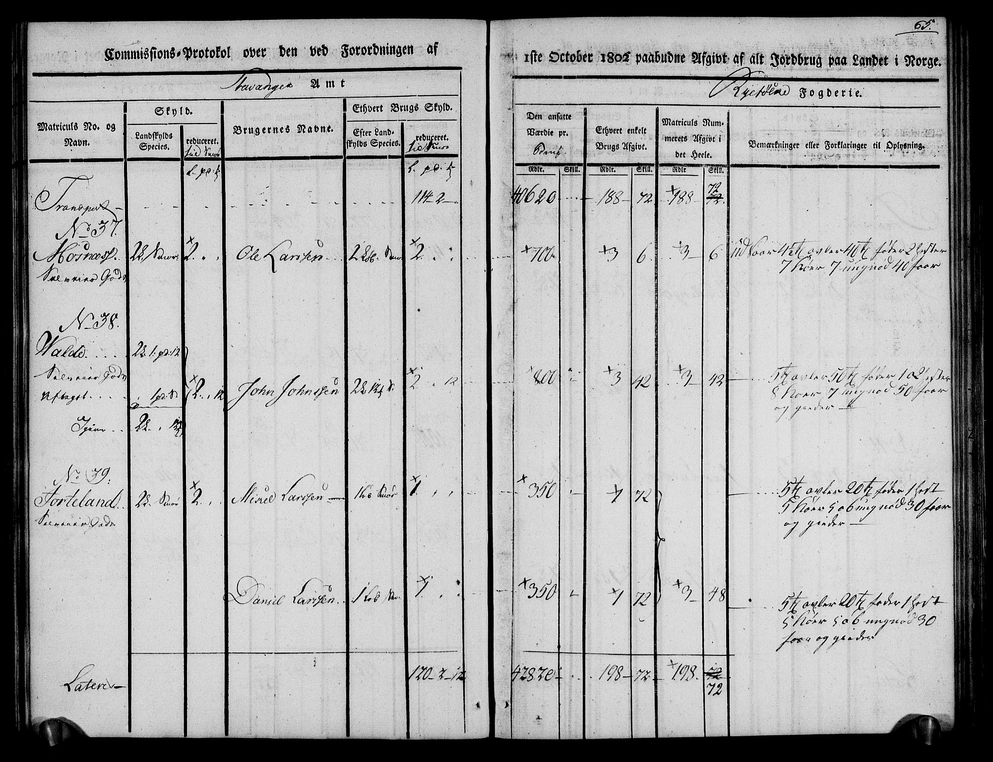 Rentekammeret inntil 1814, Realistisk ordnet avdeling, AV/RA-EA-4070/N/Ne/Nea/L0101: Ryfylke fogderi. Kommisjonsprotokoll for Jelsa, Hjelmeland og Årdal skipreider, 1803, p. 67