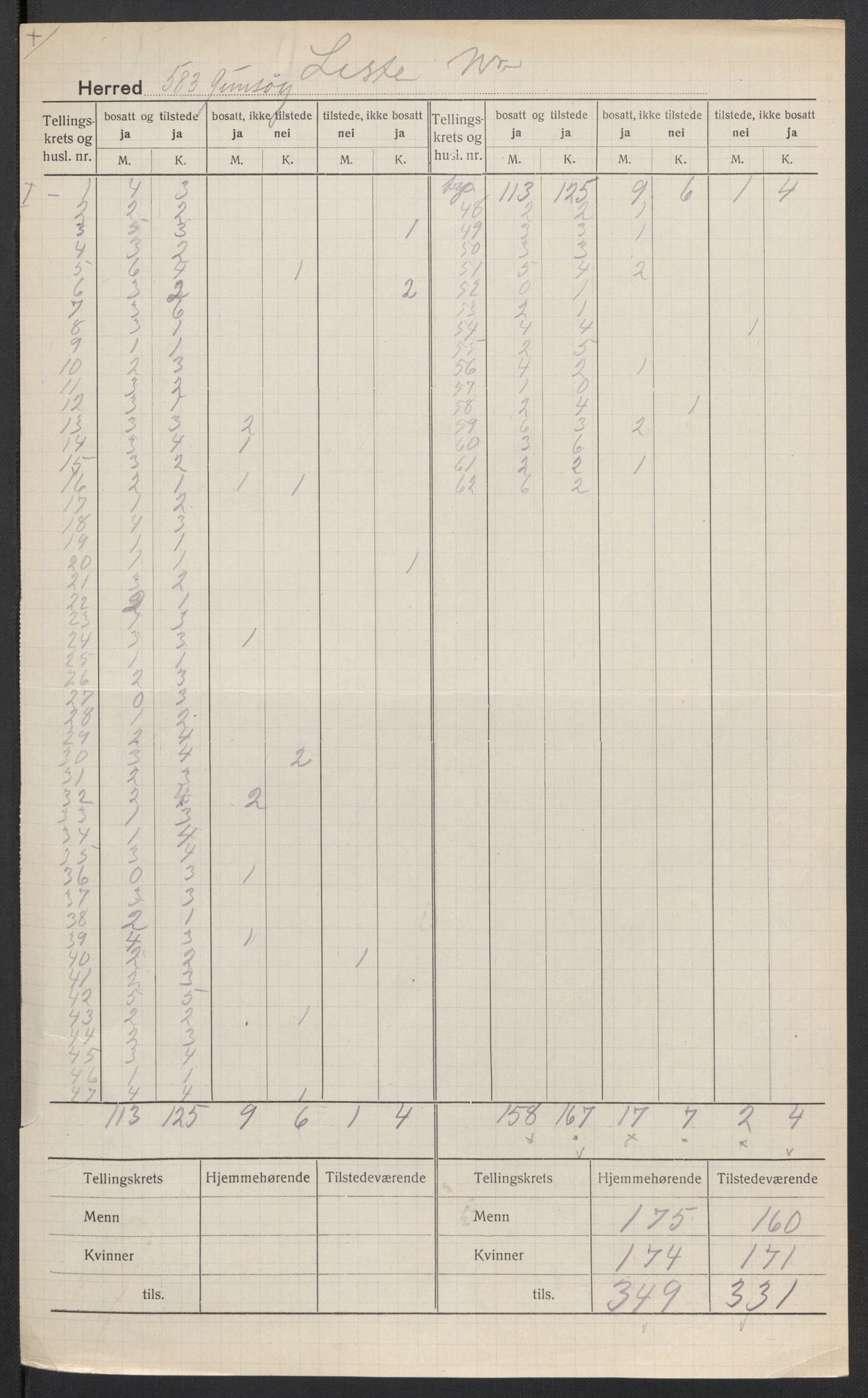 SAT, 1920 census for Gimsøy, 1920, p. 3