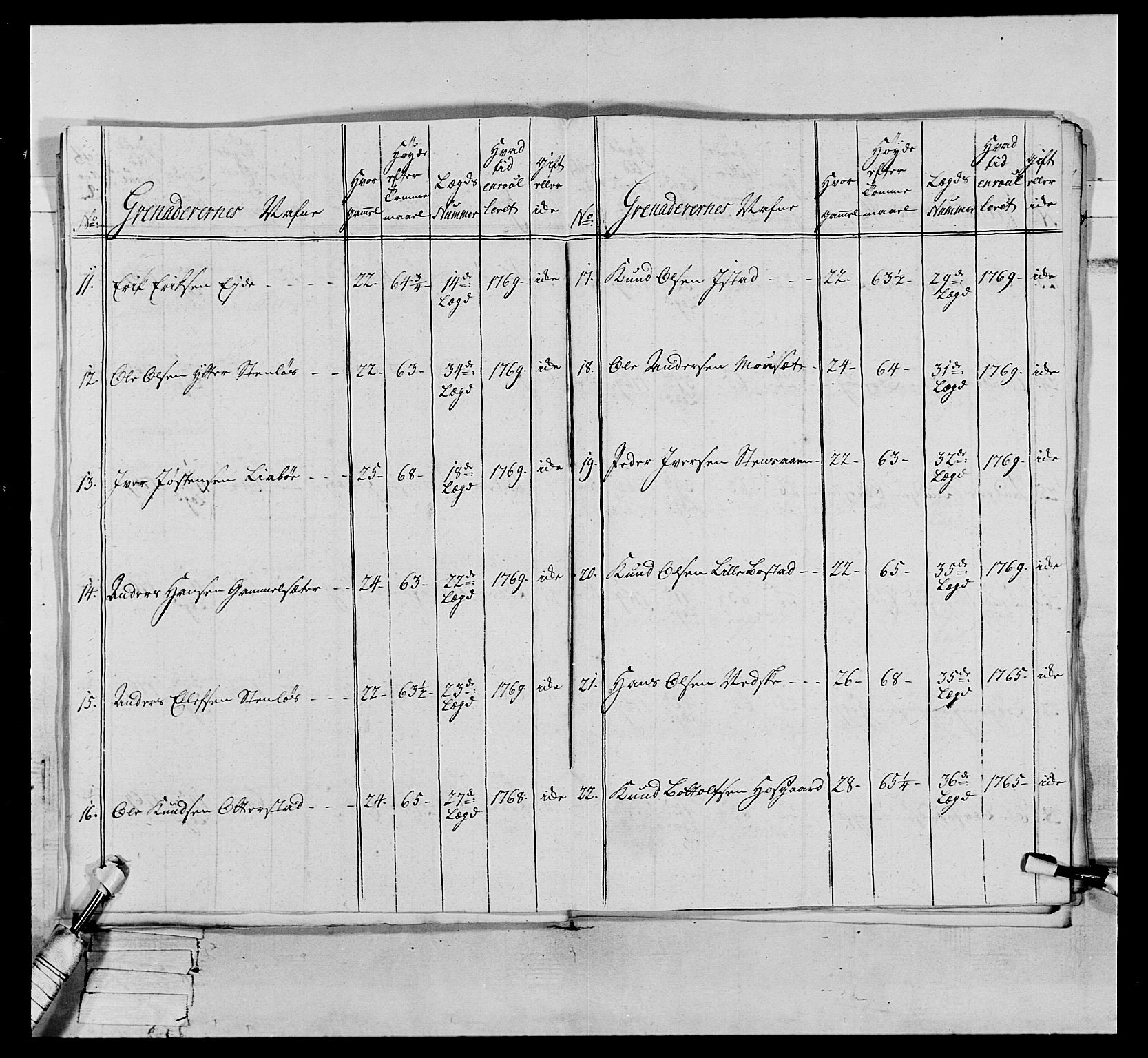 Generalitets- og kommissariatskollegiet, Det kongelige norske kommissariatskollegium, AV/RA-EA-5420/E/Eh/L0076: 2. Trondheimske nasjonale infanteriregiment, 1766-1773, p. 45