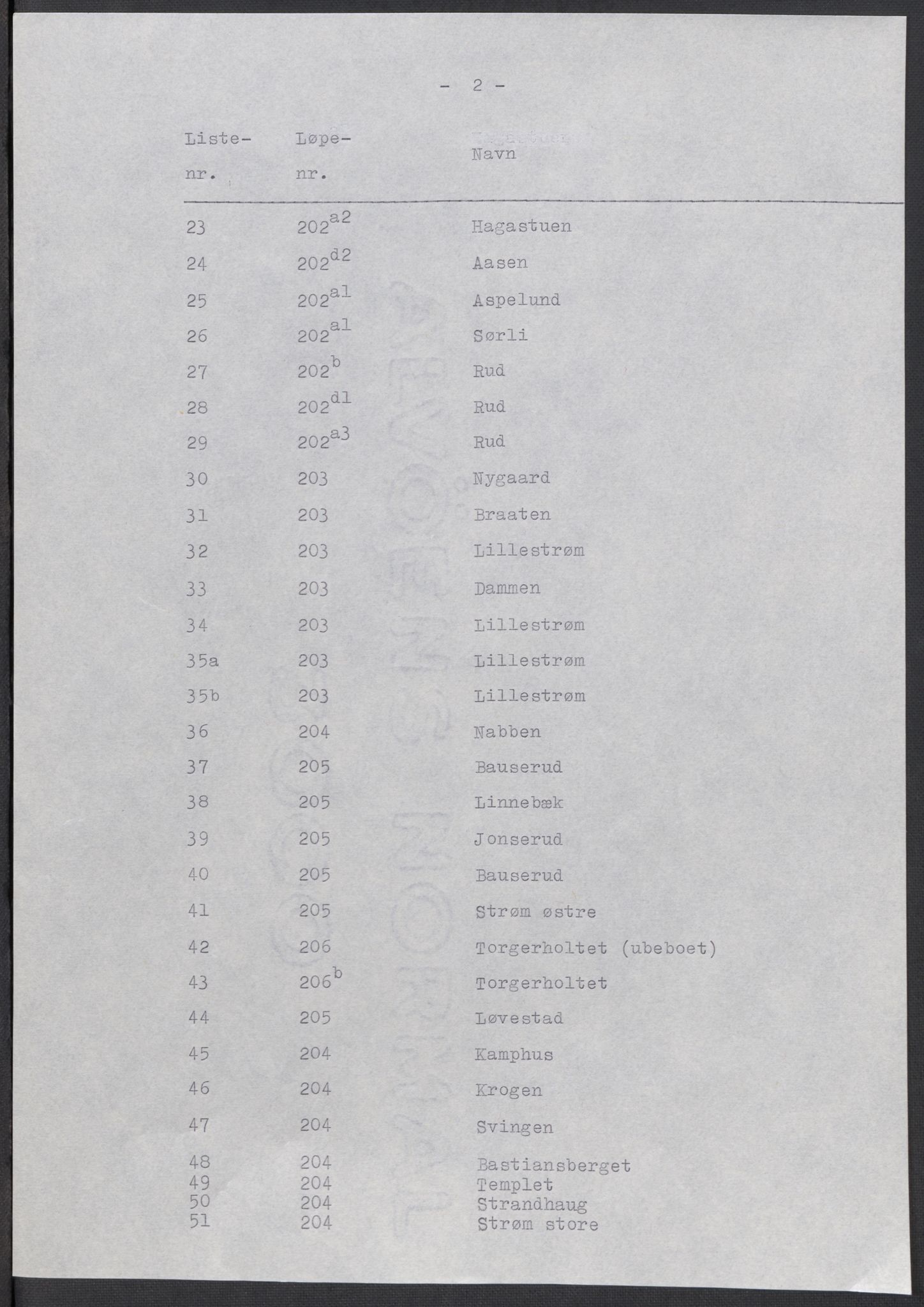 RA, 1875 census for 0227P Fet, 1875, p. 114
