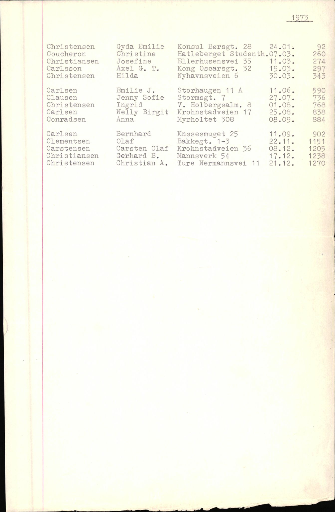 Byfogd og Byskriver i Bergen, SAB/A-3401/06/06Nb/L0010: Register til dødsfalljournaler, 1973-1975, p. 12