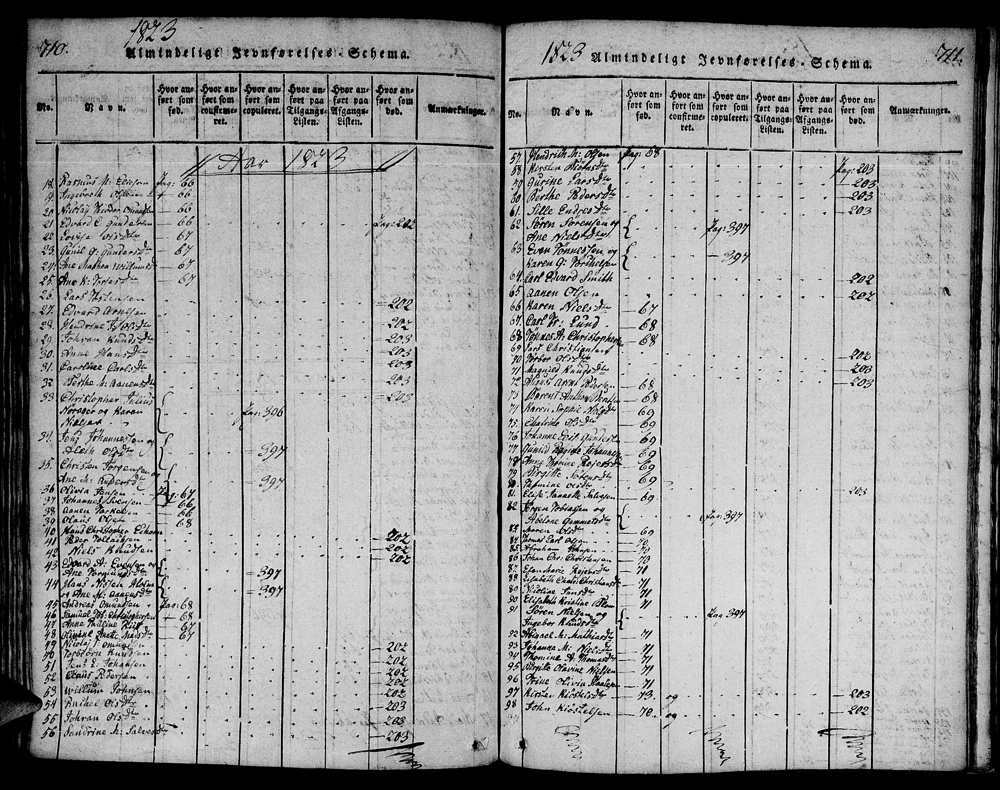 Mandal sokneprestkontor, SAK/1111-0030/F/Fa/Faa/L0010: Parish register (official) no. A 10, 1817-1830, p. 710-711