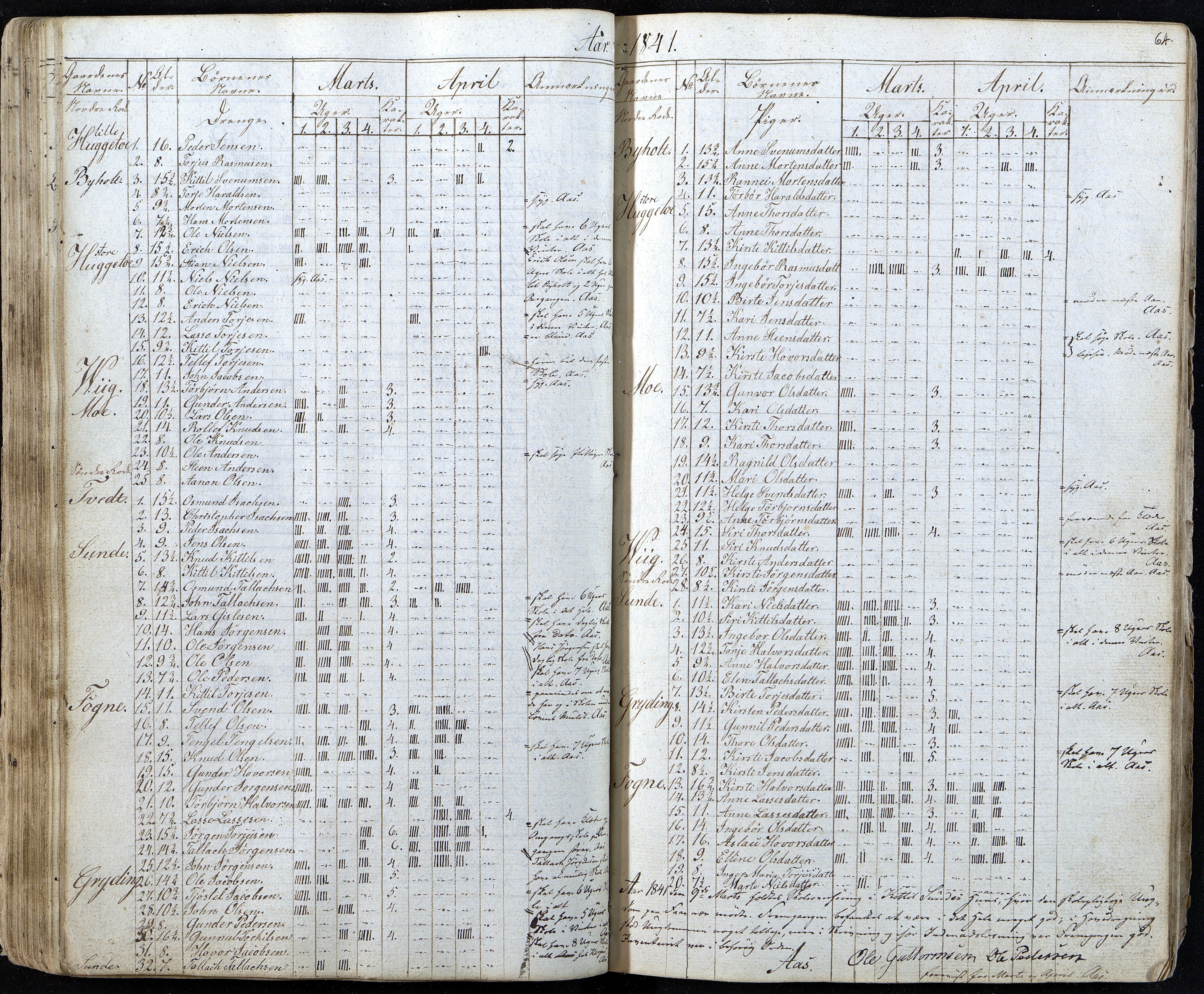 Gjerstad Kommune, Gjerstad Skole, AAKS/KA0911-550a/F01/L0001: Dagbok, 1826-1844, p. 64