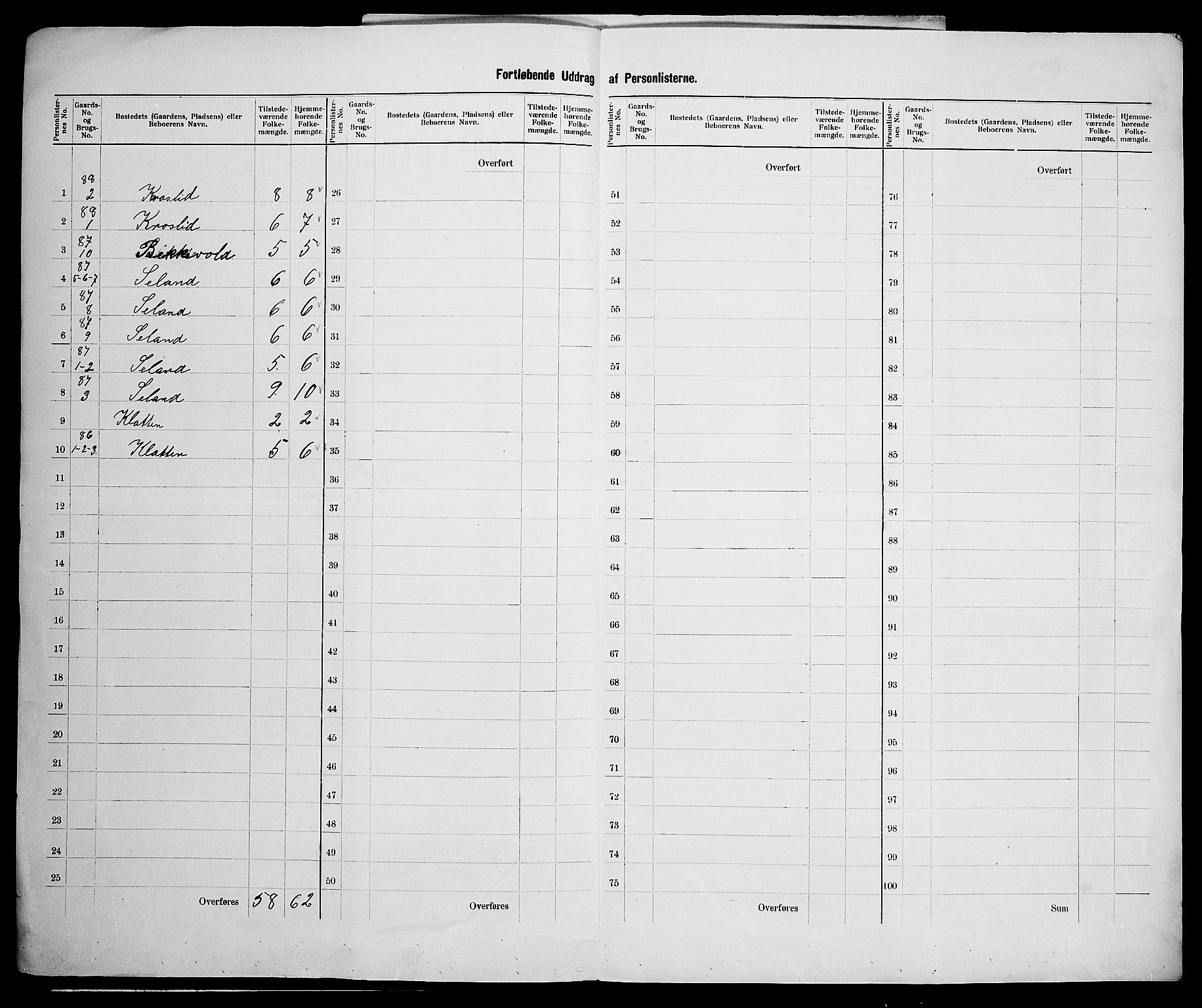 SAK, 1900 census for Gyland, 1900, p. 19
