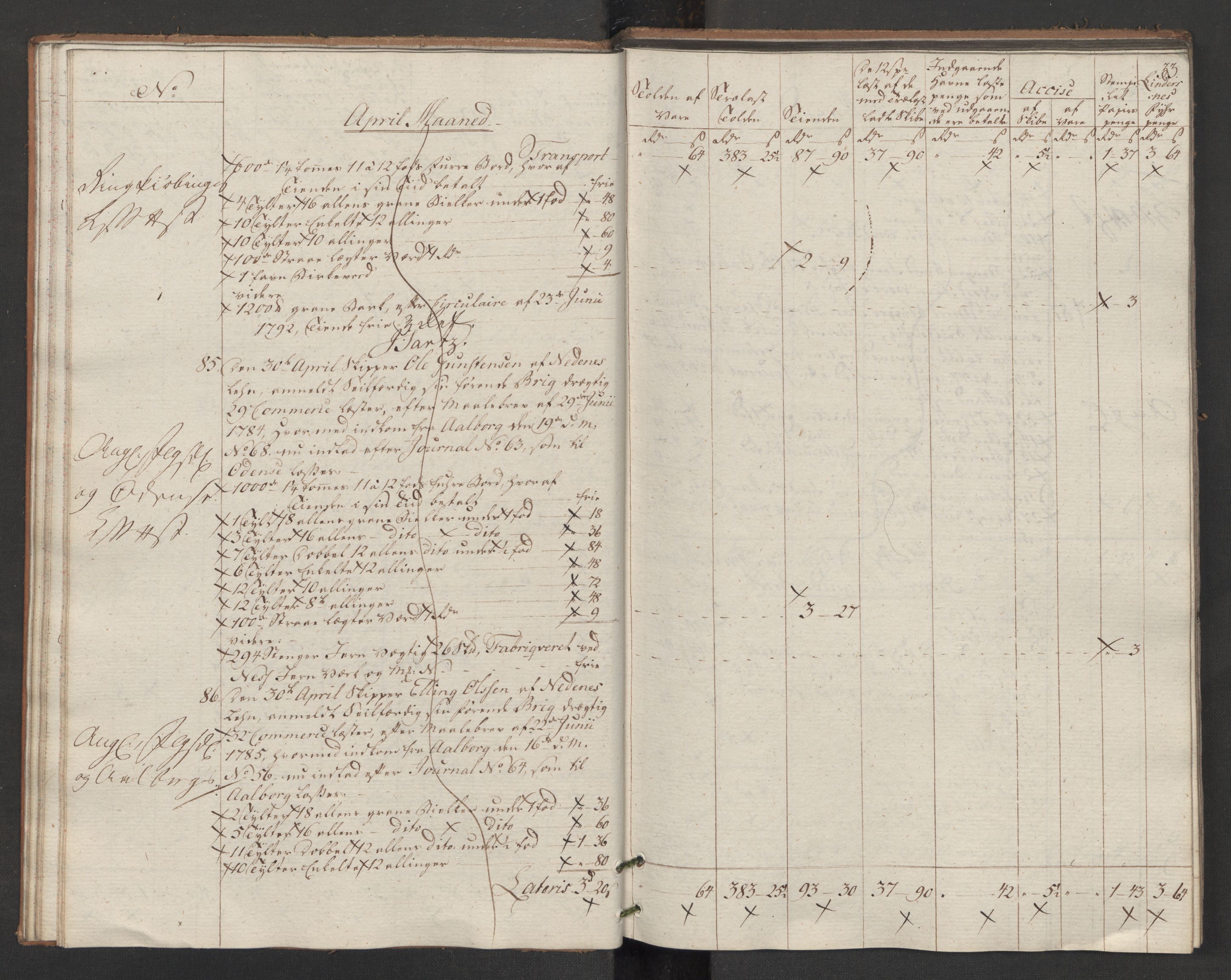 Generaltollkammeret, tollregnskaper, AV/RA-EA-5490/R14/L0117/0001: Tollregnskaper Øster-Risør / Utgående tollbok, 1794, p. 32b-33a