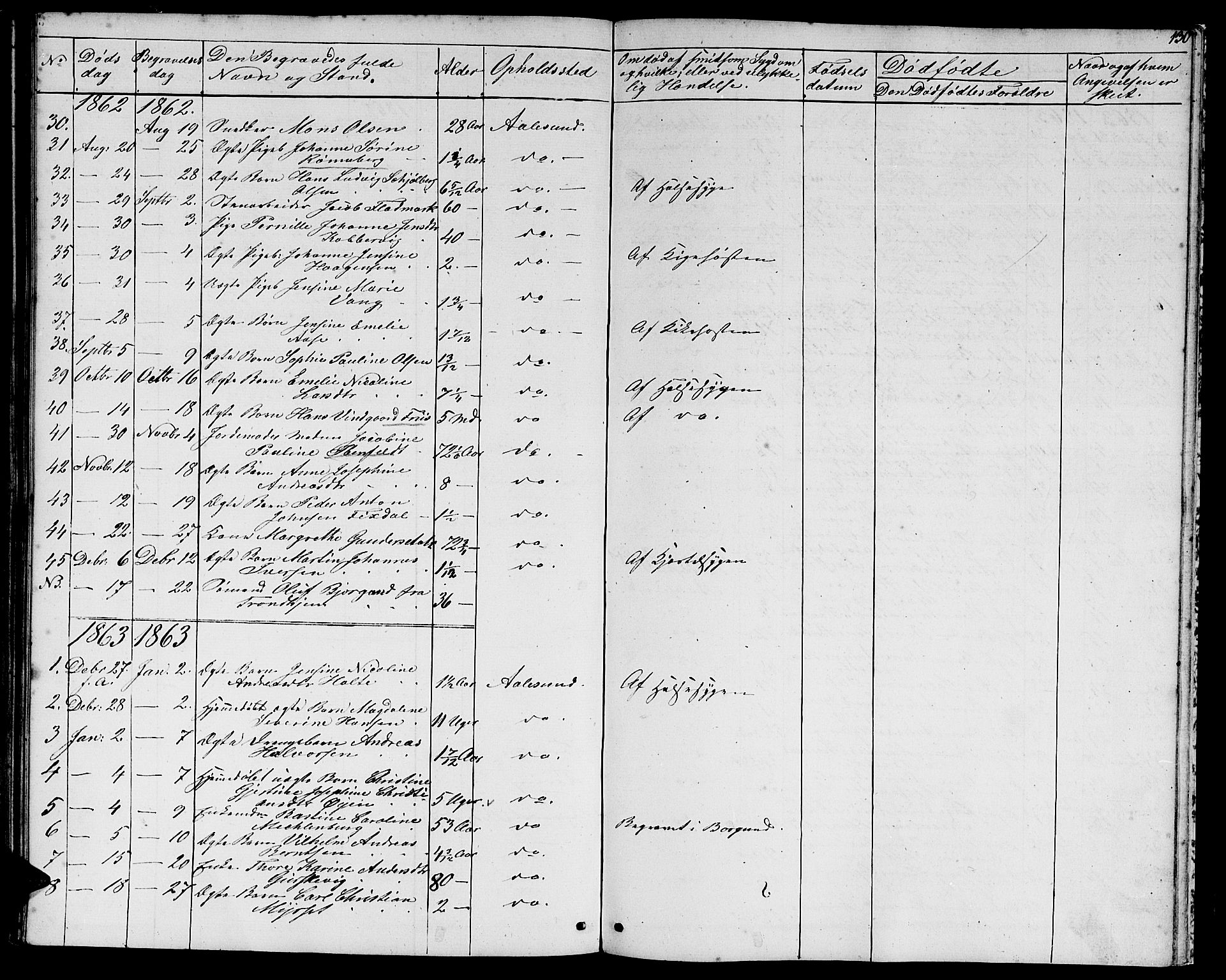 Ministerialprotokoller, klokkerbøker og fødselsregistre - Møre og Romsdal, SAT/A-1454/529/L0464: Parish register (copy) no. 529C01, 1855-1867, p. 130