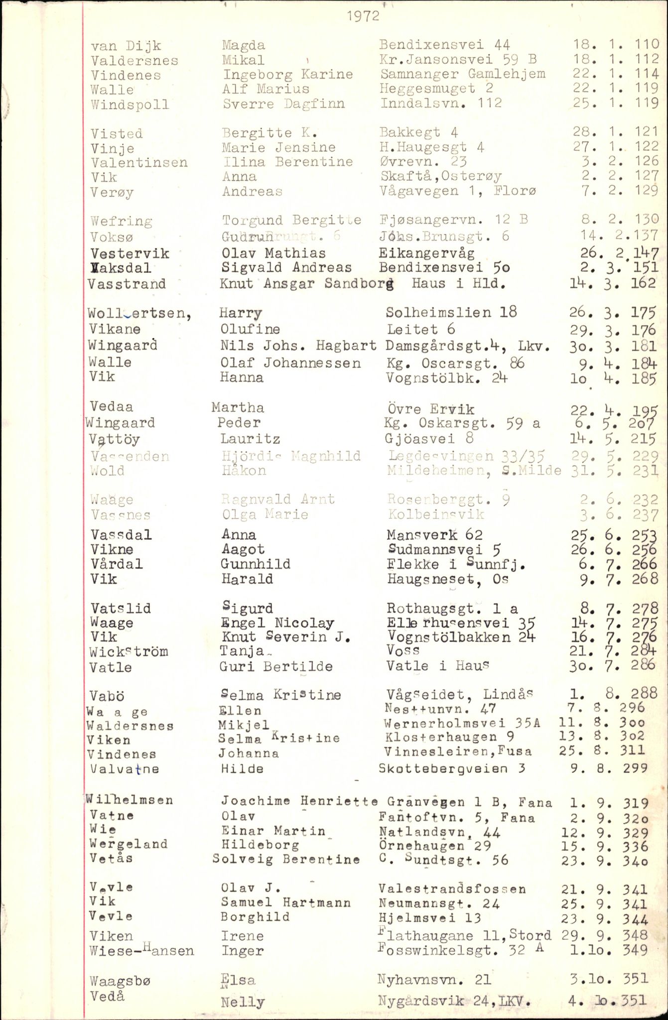 Byfogd og Byskriver i Bergen, AV/SAB-A-3401/06/06Nb/L0009: Register til dødsfalljournaler, 1970-1972, p. 141