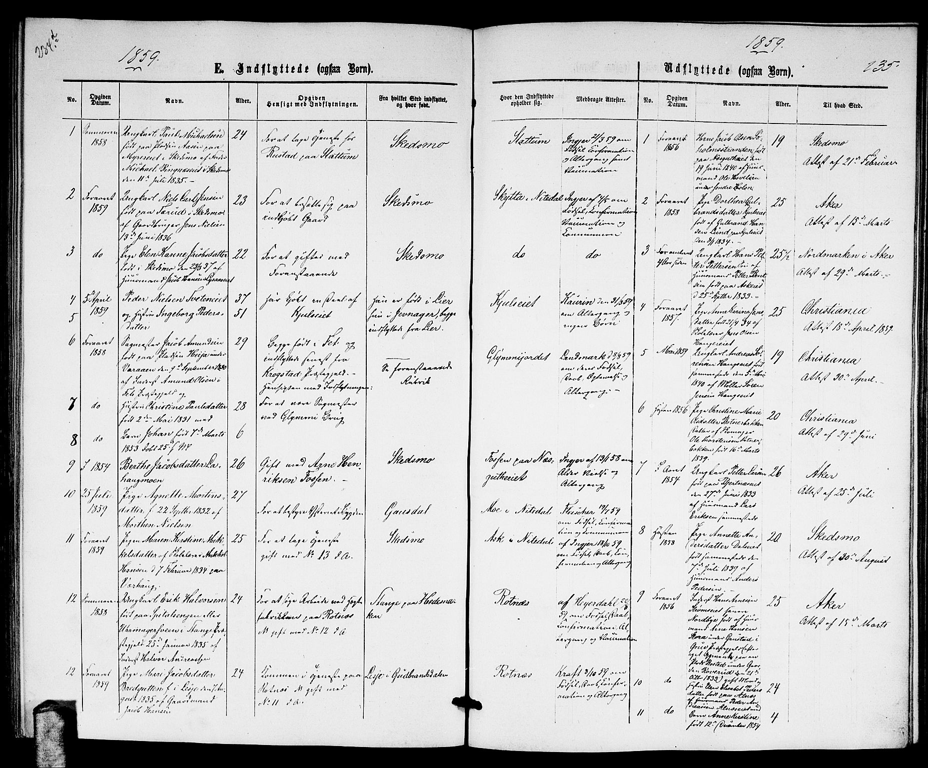Nittedal prestekontor Kirkebøker, SAO/A-10365a/G/Ga/L0001: Parish register (copy) no. I 1, 1859-1878, p. 235