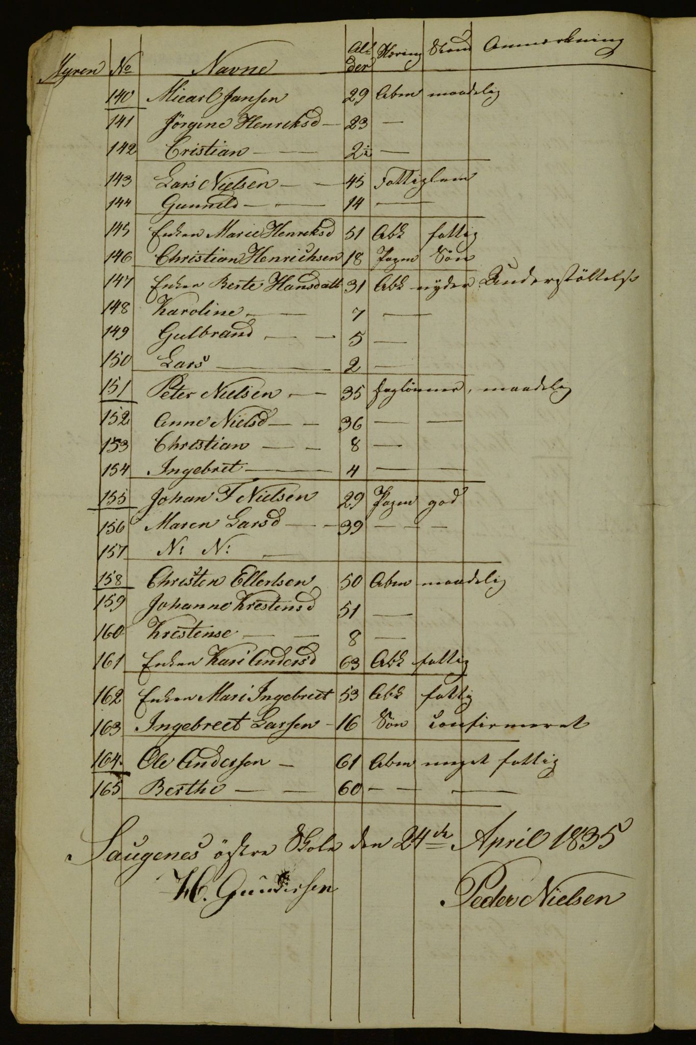 OBA, Census for Aker 1835, 1835