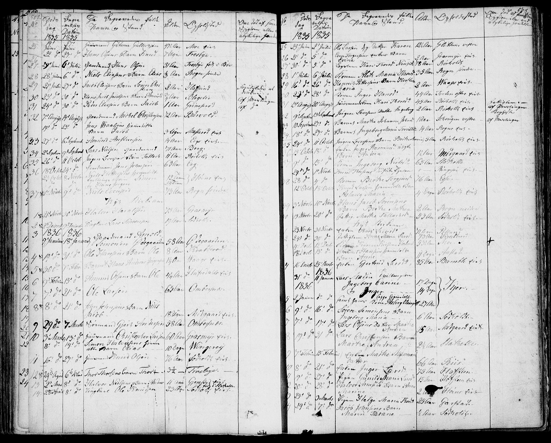 Bamble kirkebøker, SAKO/A-253/F/Fa/L0004: Parish register (official) no. I 4, 1834-1853, p. 502-503